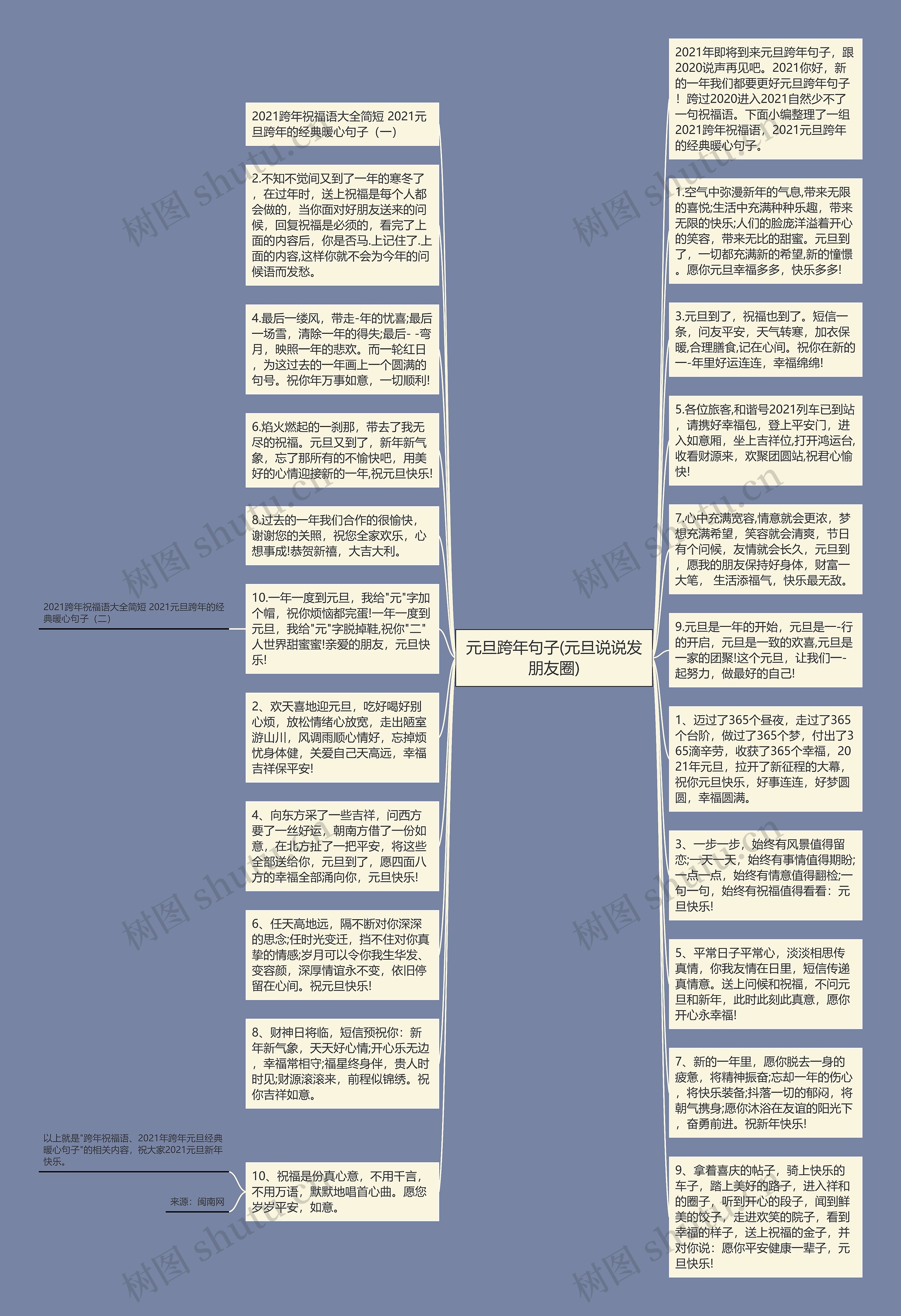 元旦跨年句子(元旦说说发朋友圈)