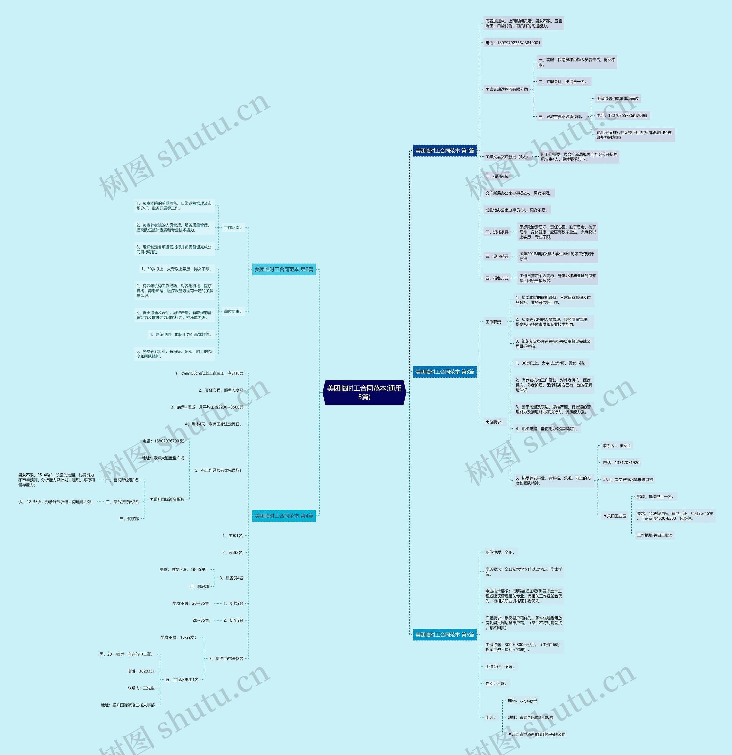 美团临时工合同范本(通用5篇) 美团临时工合同范本(通用5篇)