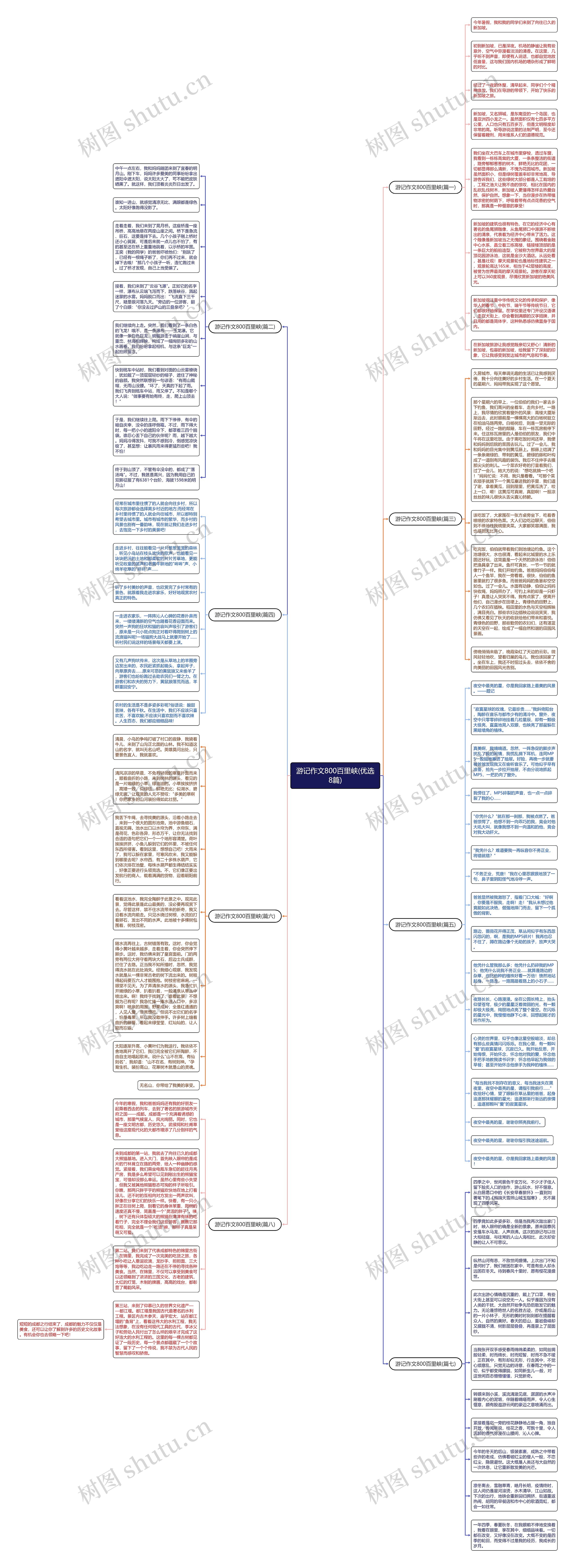 游记作文800百里峡(优选8篇)思维导图