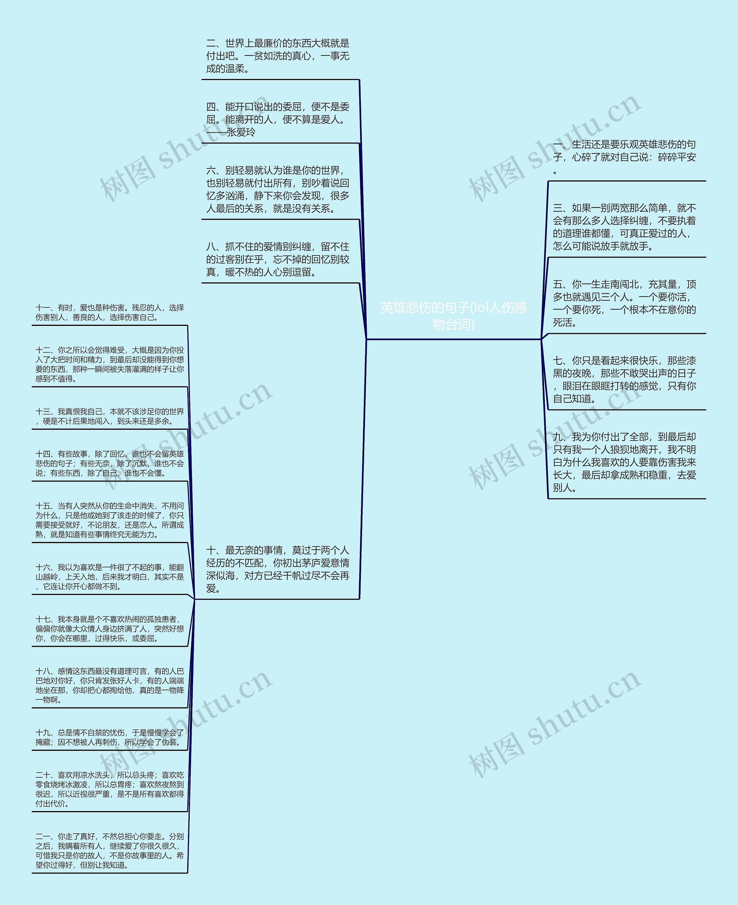 英雄悲伤的句子(lol人伤感物台词)思维导图