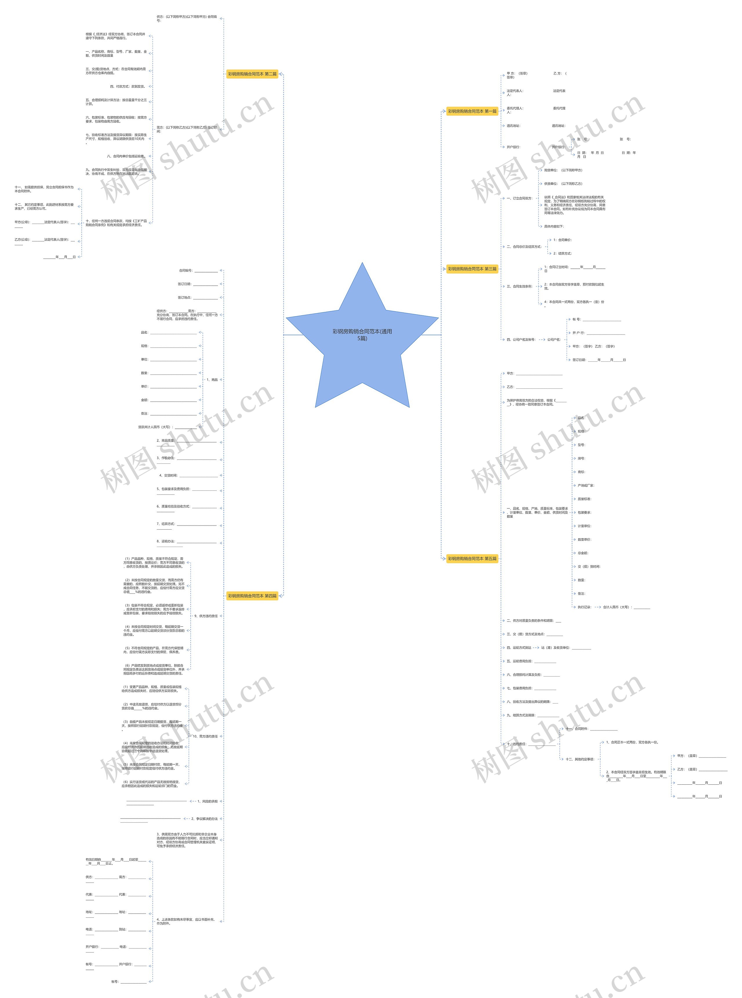 彩钢房购销合同范本(通用5篇)思维导图