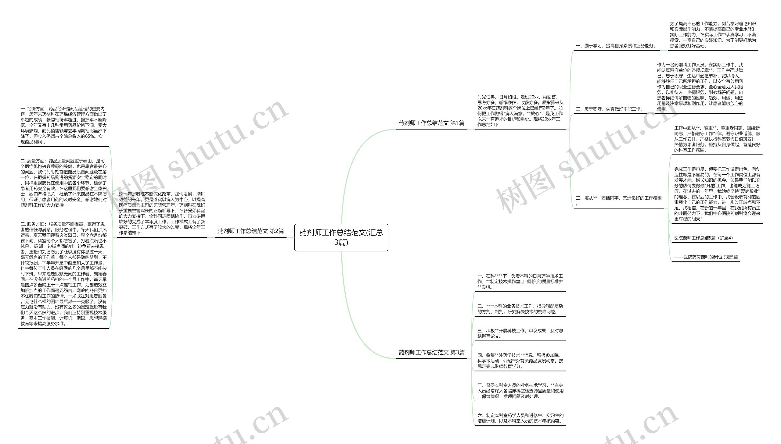 药剂师工作总结范文(汇总3篇)思维导图