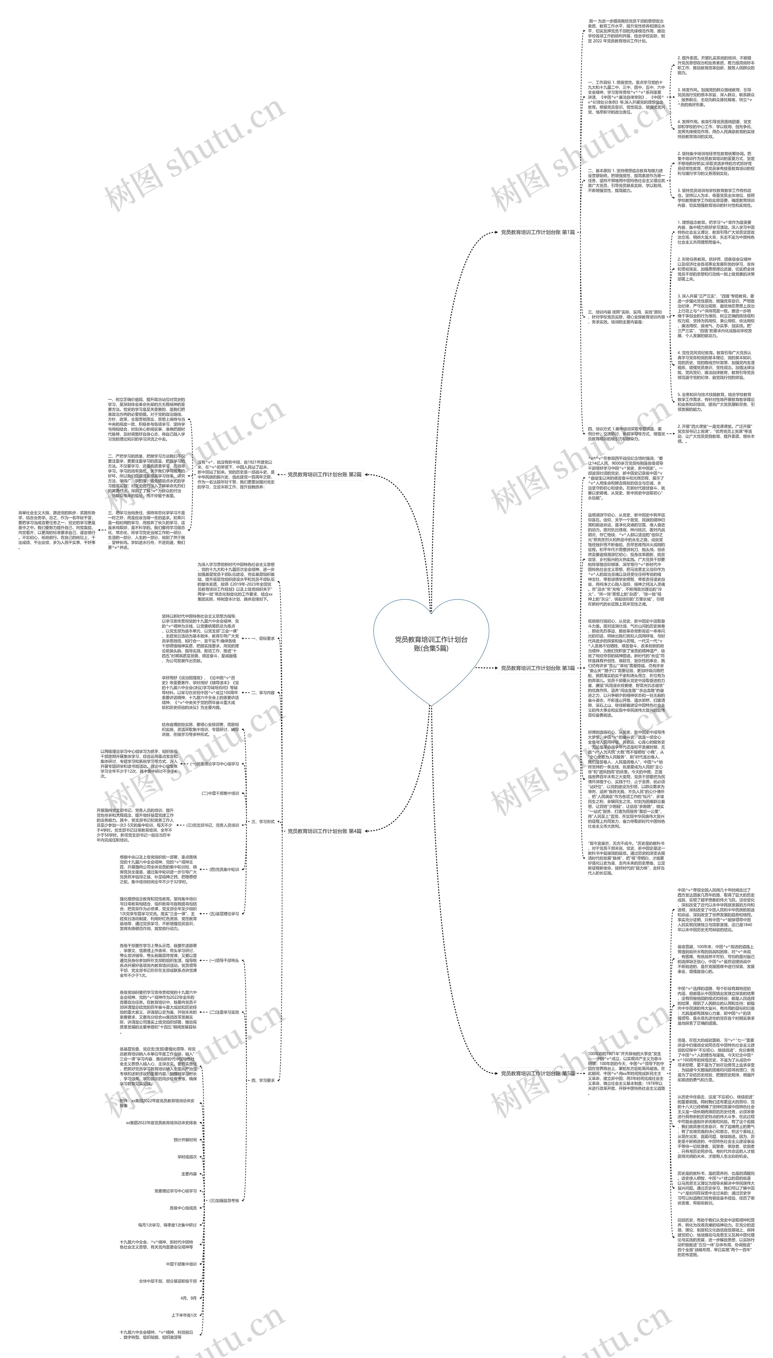 党员教育培训工作计划台账(合集5篇)思维导图