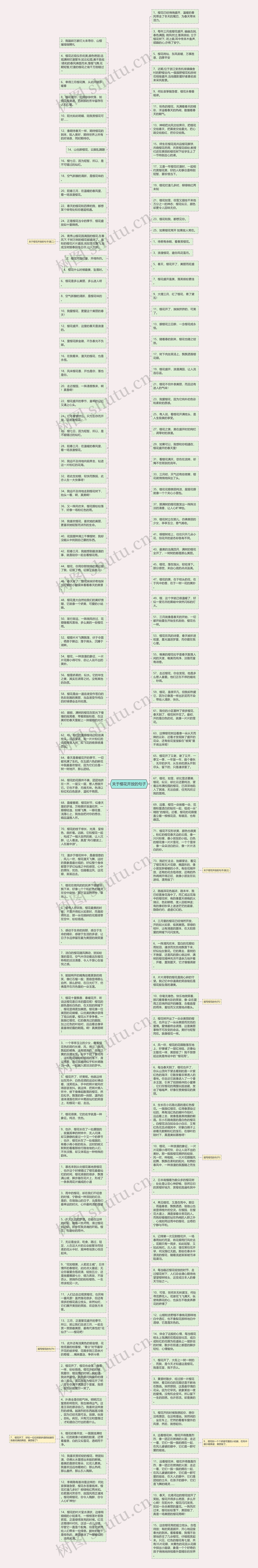关于樱花开放的句子思维导图