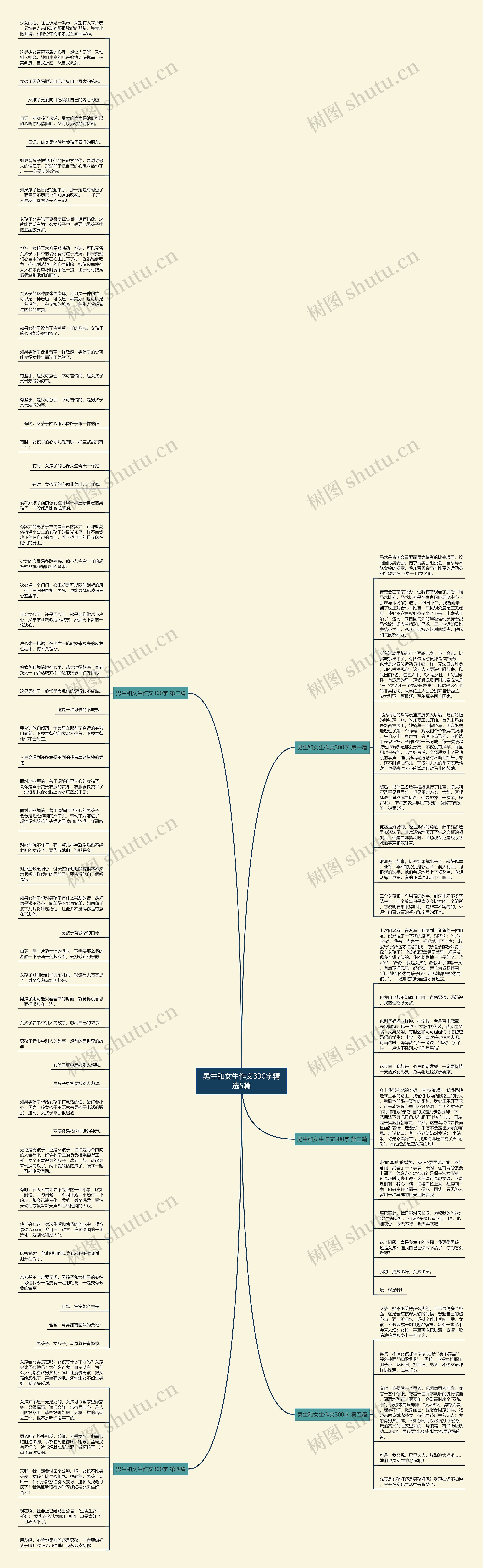 男生和女生作文300字精选5篇思维导图高清图 男生和女生作文300字精选5篇思维导图