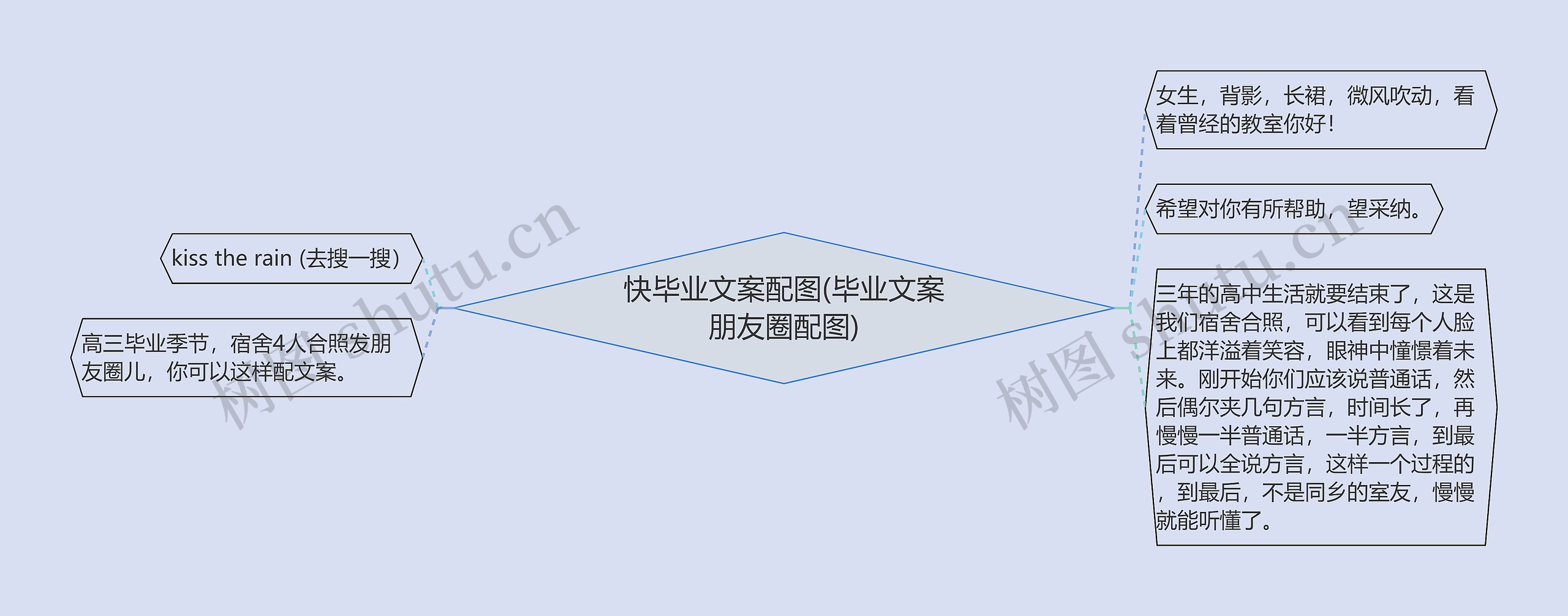 快毕业文案配图(毕业文案朋友圈配图) 快毕业文案配图(毕业文案朋友圈配图)