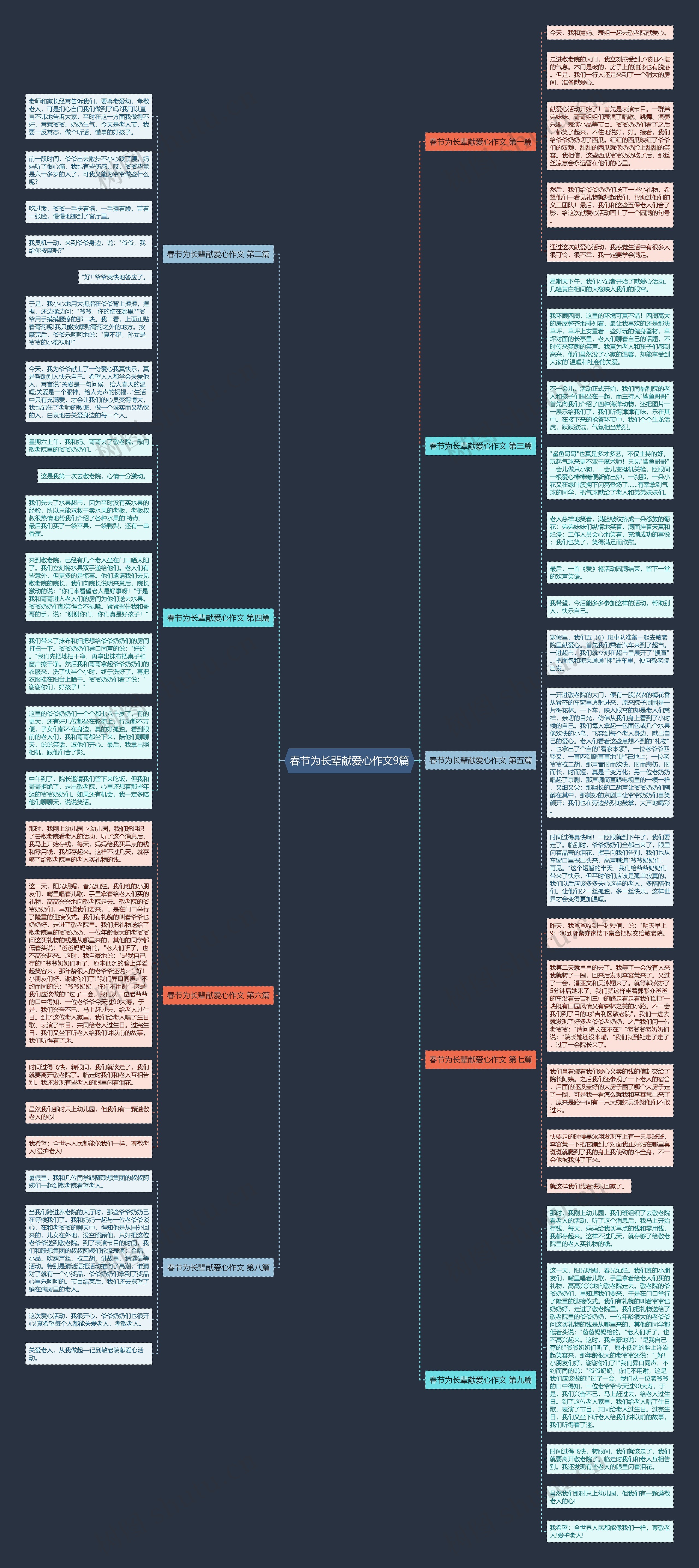 春节为长辈献爱心作文9篇 春节为长辈献爱心作文9篇