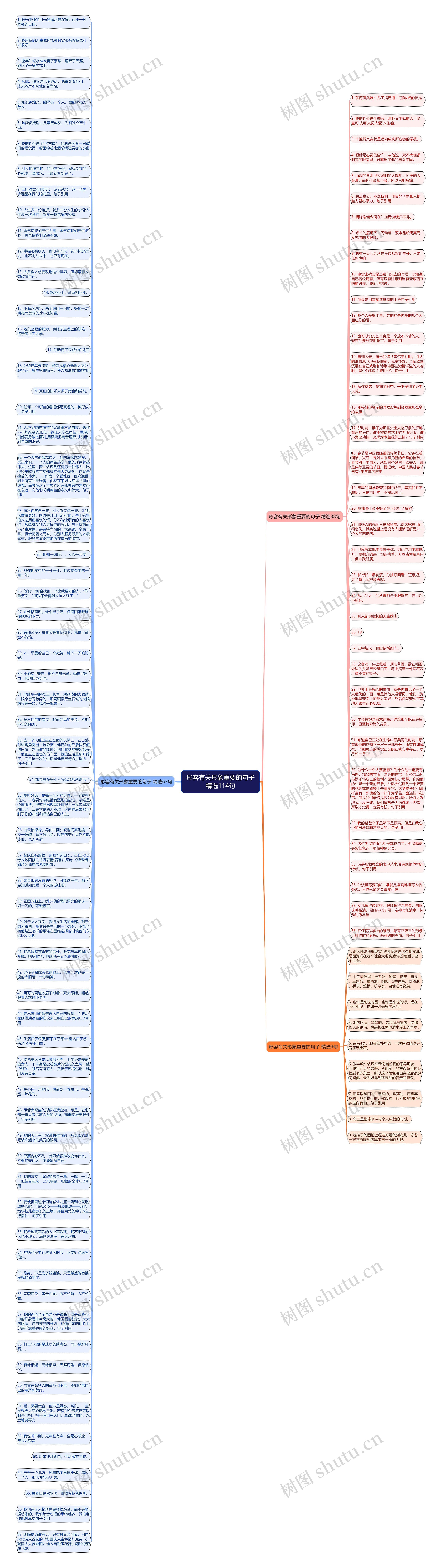 形容有关形象重要的句子精选114句思维导图