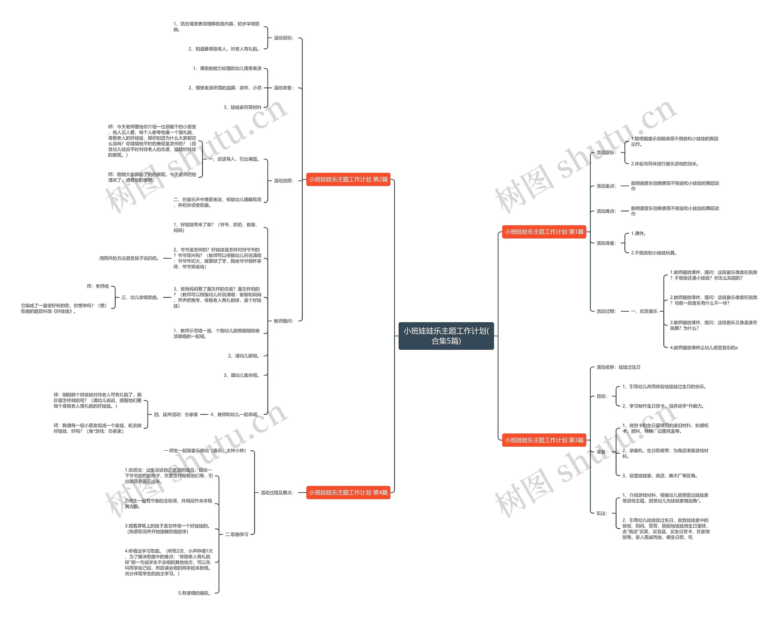 小班娃娃乐主题工作计划(合集5篇)思维导图