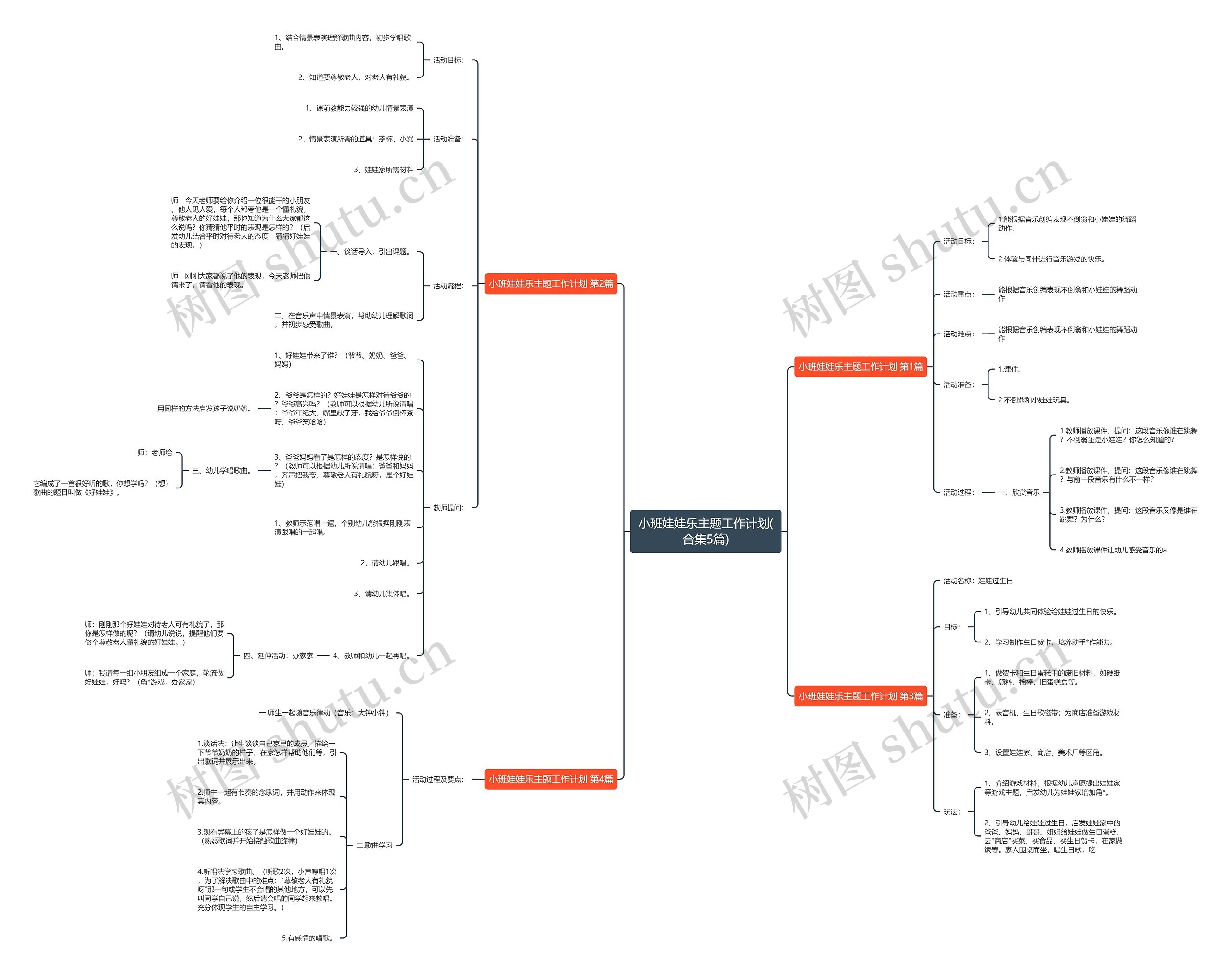 小班娃娃乐主题工作计划(合集5篇) 小班娃娃乐主题工作计划(合集5篇)