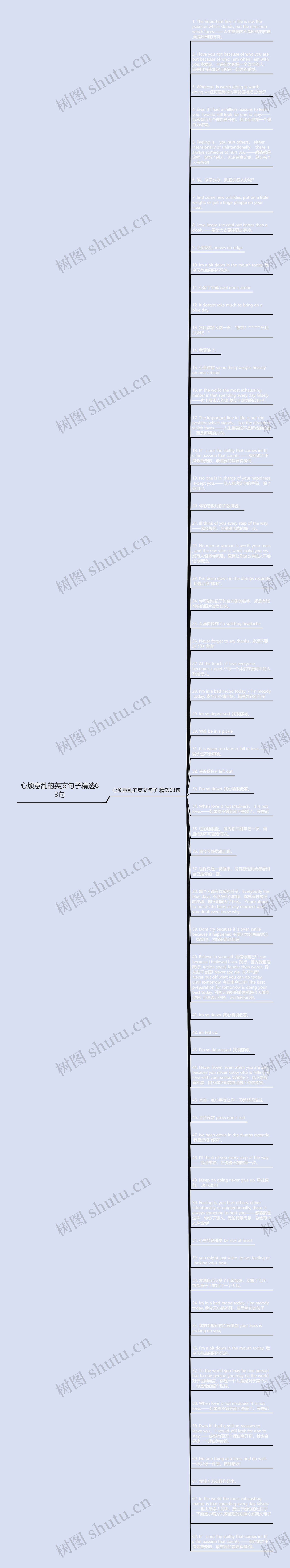 心烦意乱的英文句子精选63句
