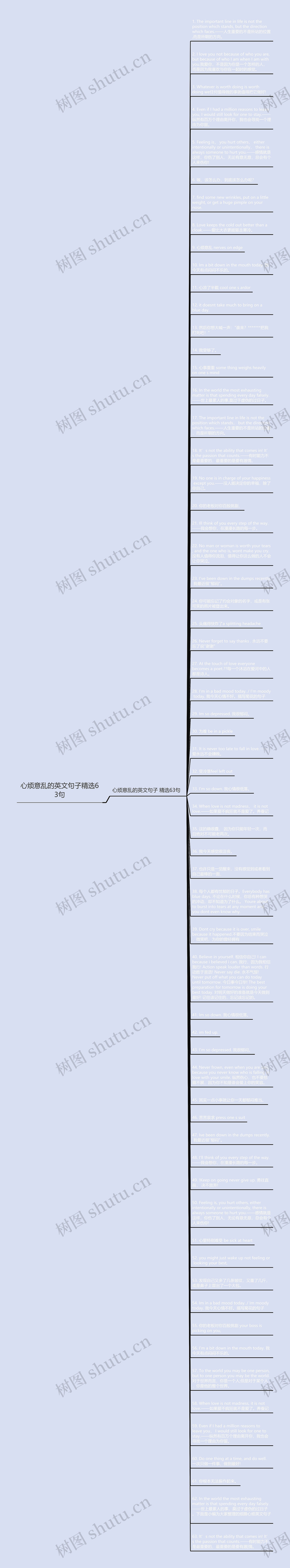 心烦意乱的英文句子精选63句思维导图