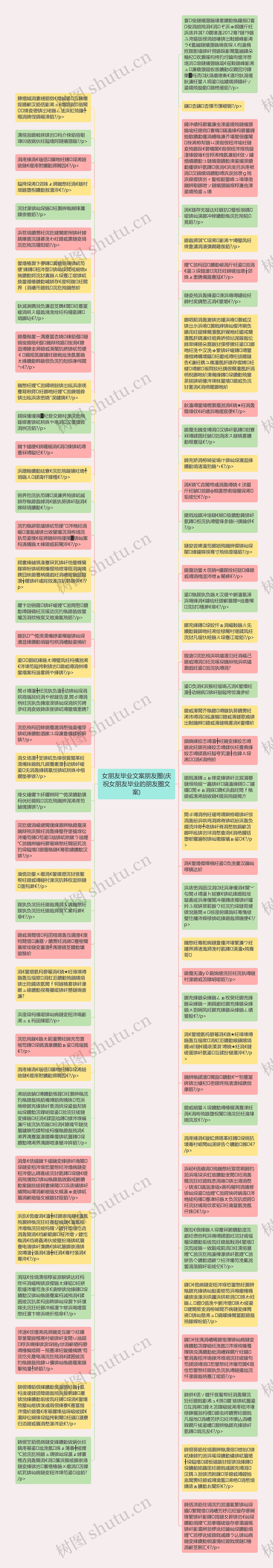 女朋友毕业文案朋友圈(庆祝女朋友毕业的朋友圈文案)思维导图