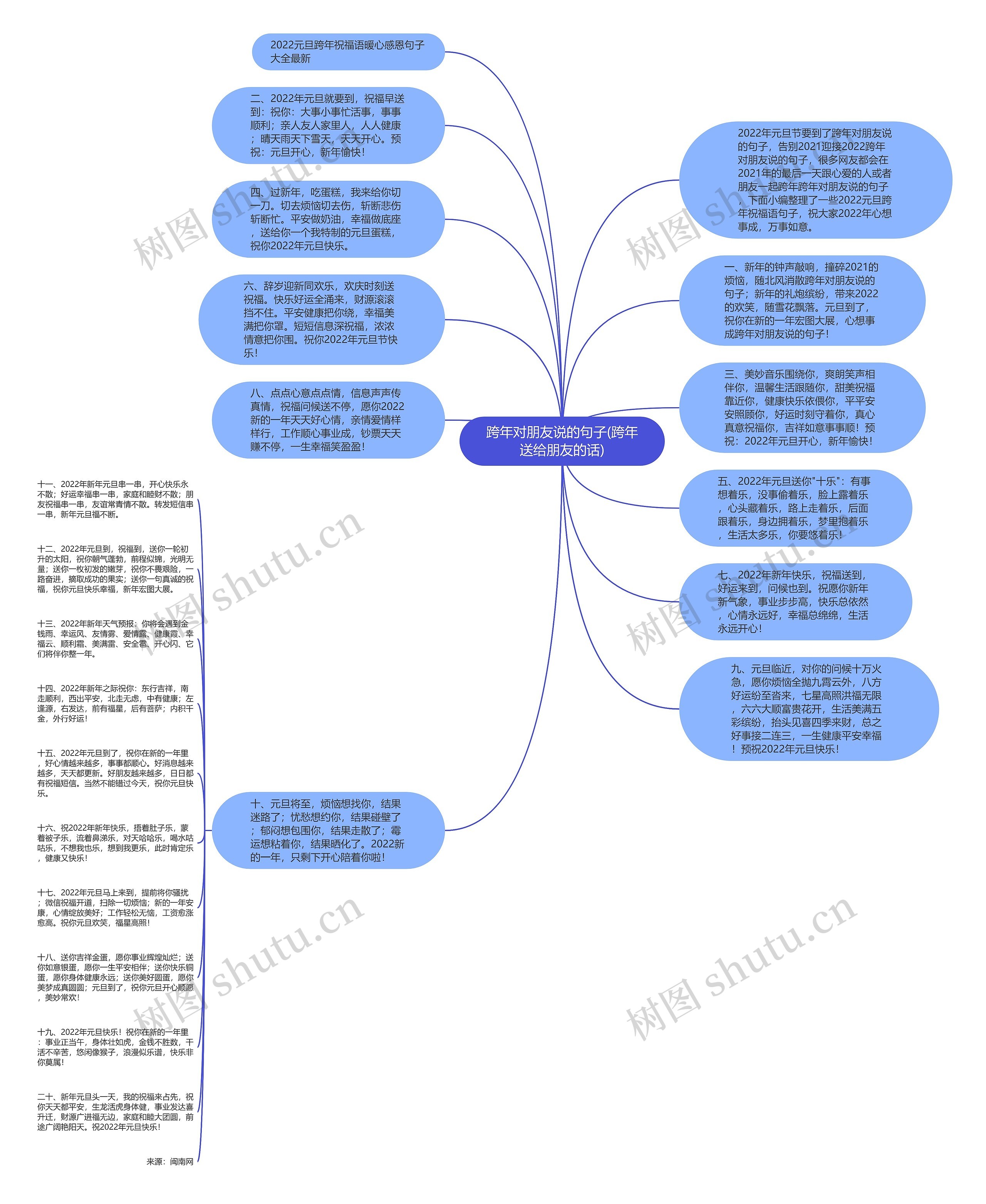 跨年对朋友说的句子(跨年送给朋友的话)思维导图高清图 跨年对朋友说的句子(跨年送给朋友的话)思维导图