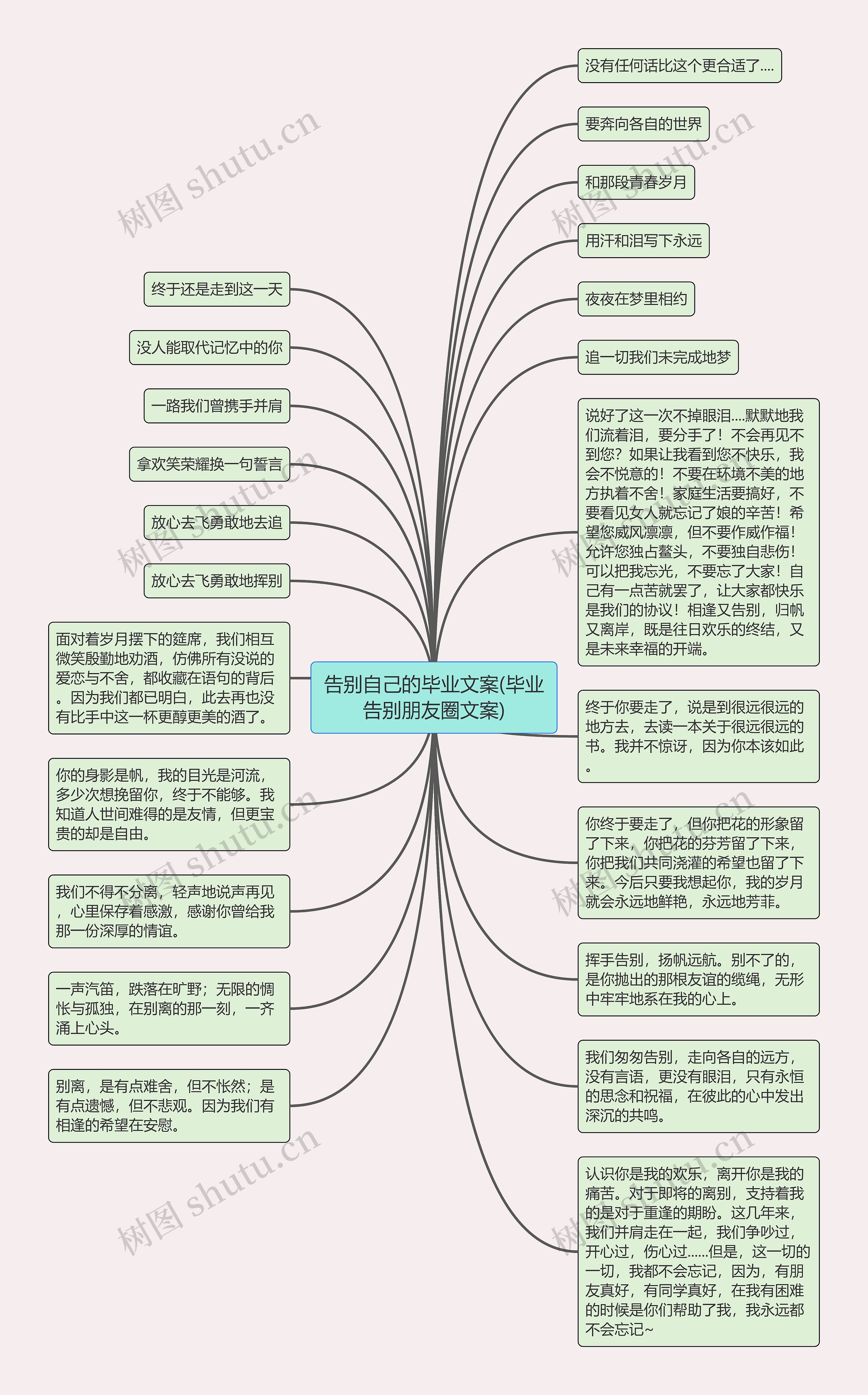 告别自己的毕业文案(毕业告别朋友圈文案)思维导图