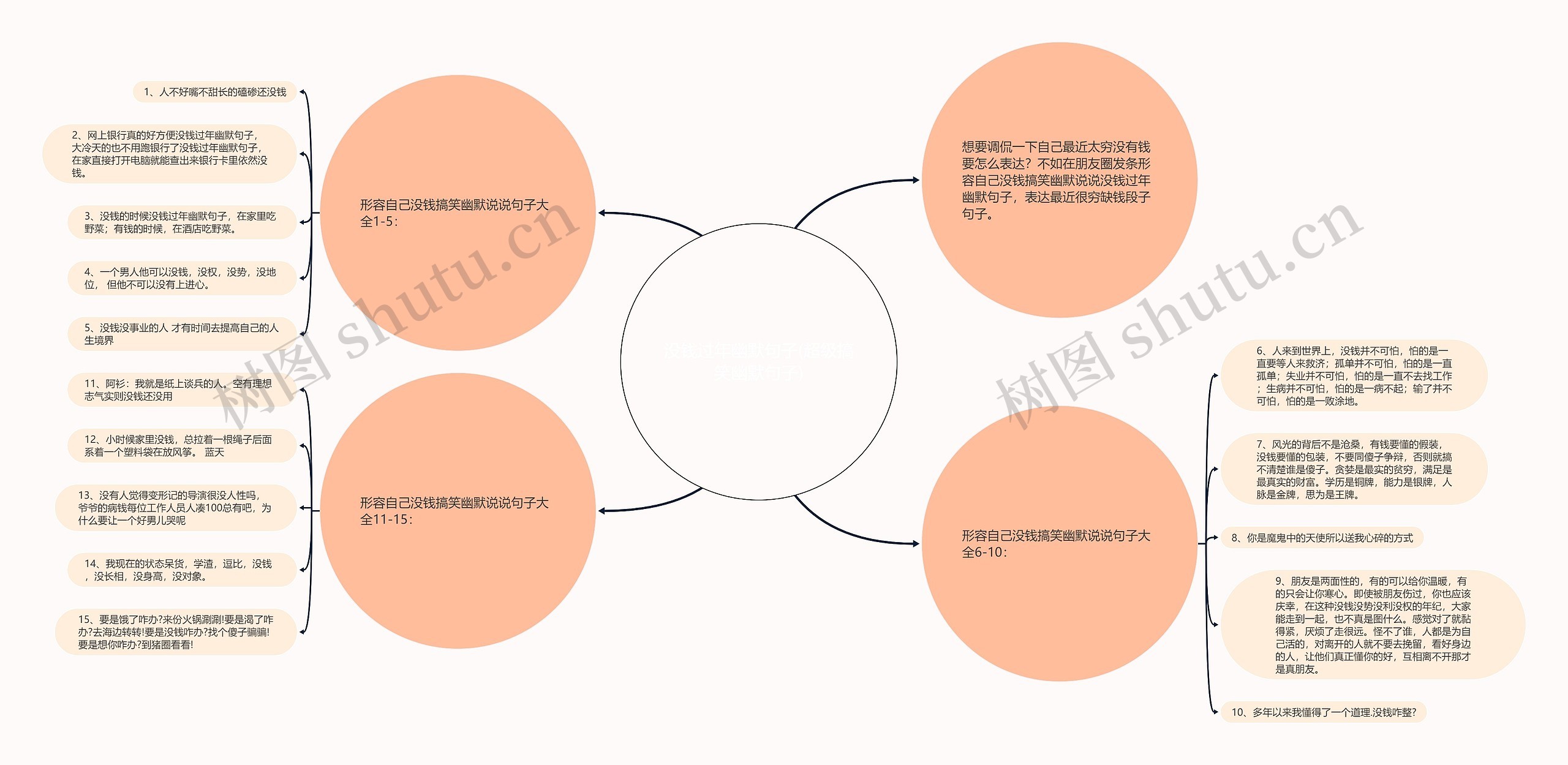 没钱过年幽默句子(超级搞笑幽默句子)
