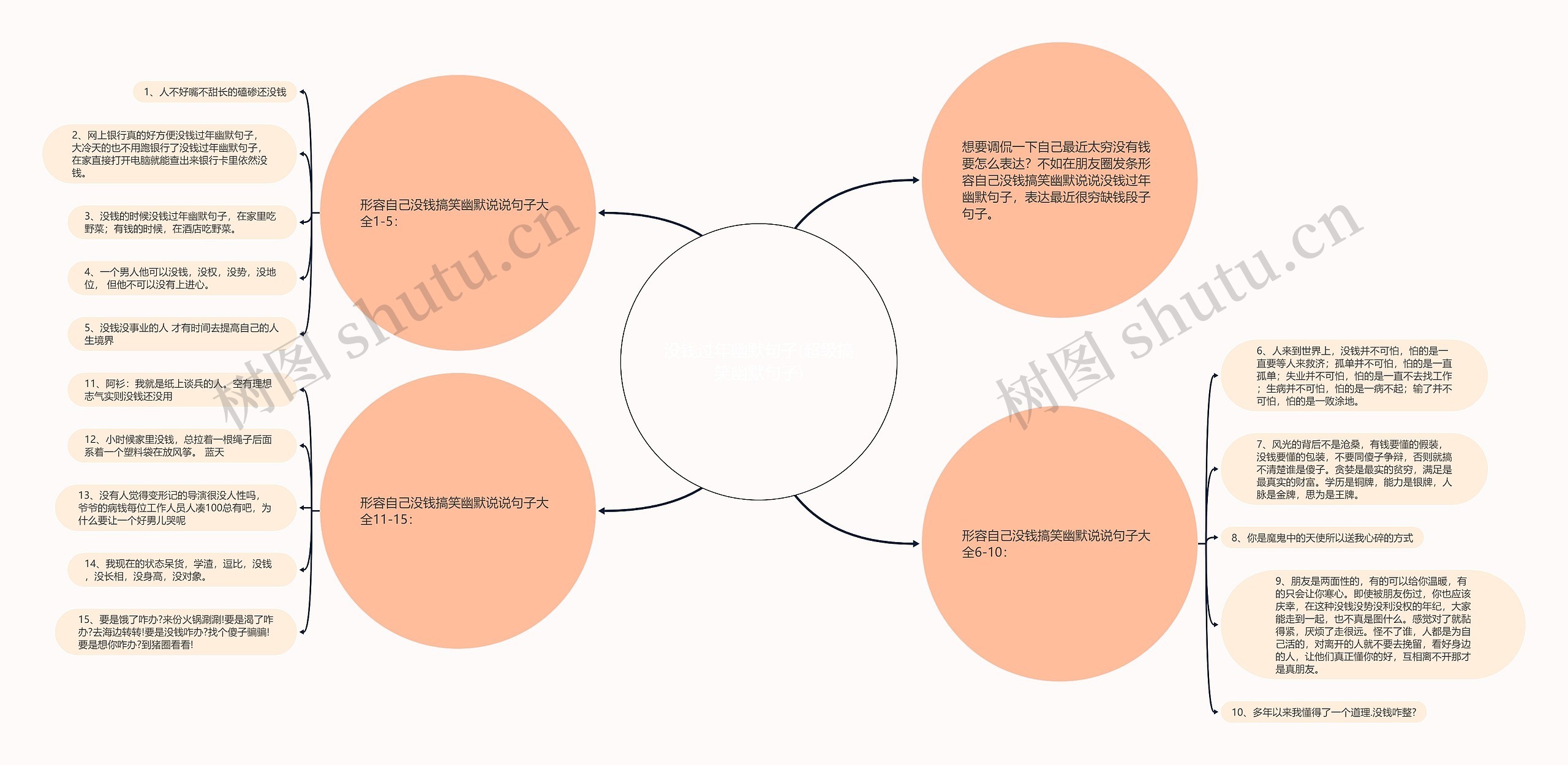 没钱过年幽默句子(超级搞笑幽默句子)思维导图