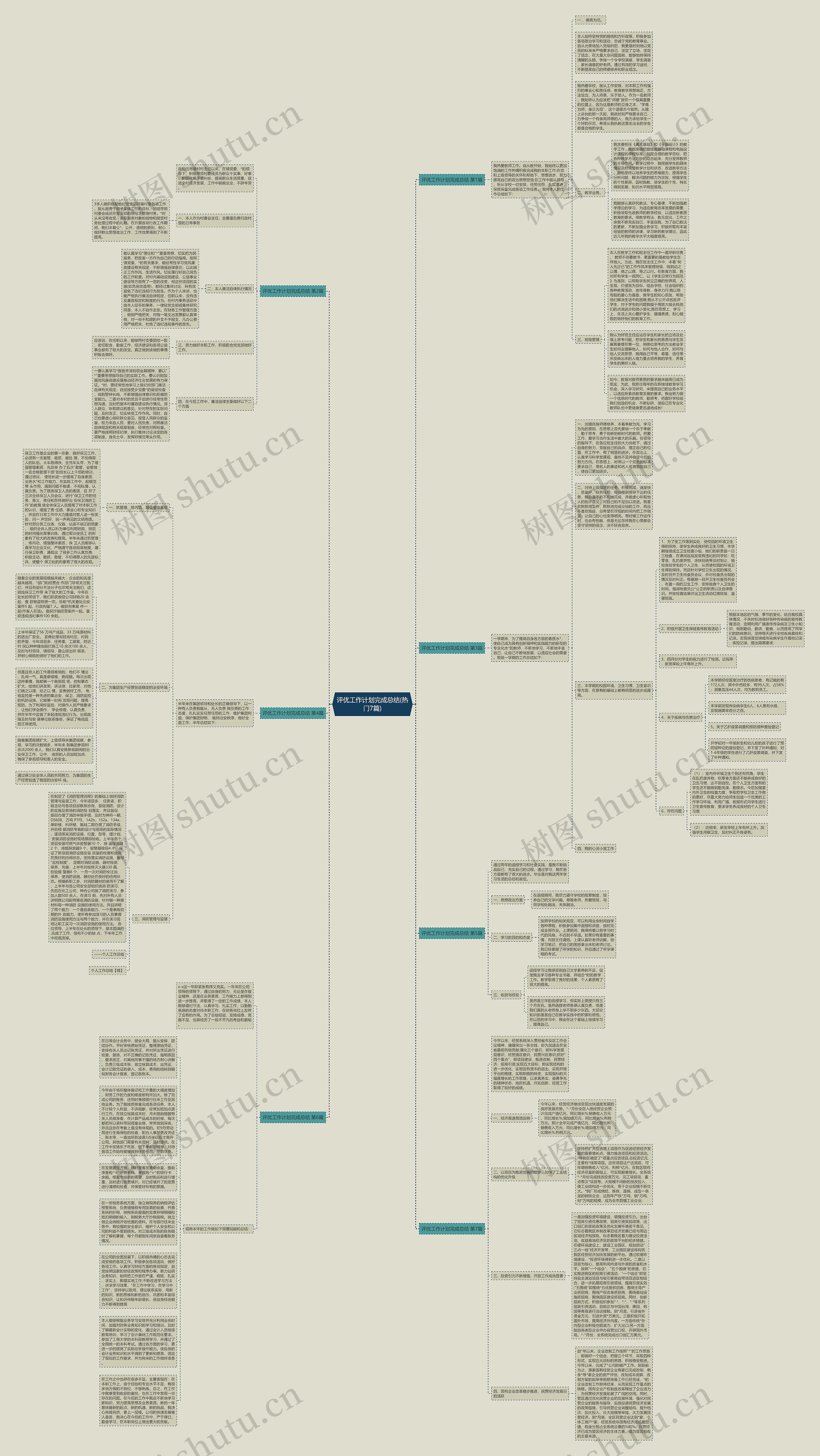 评优工作计划完成总结(热门7篇)思维导图