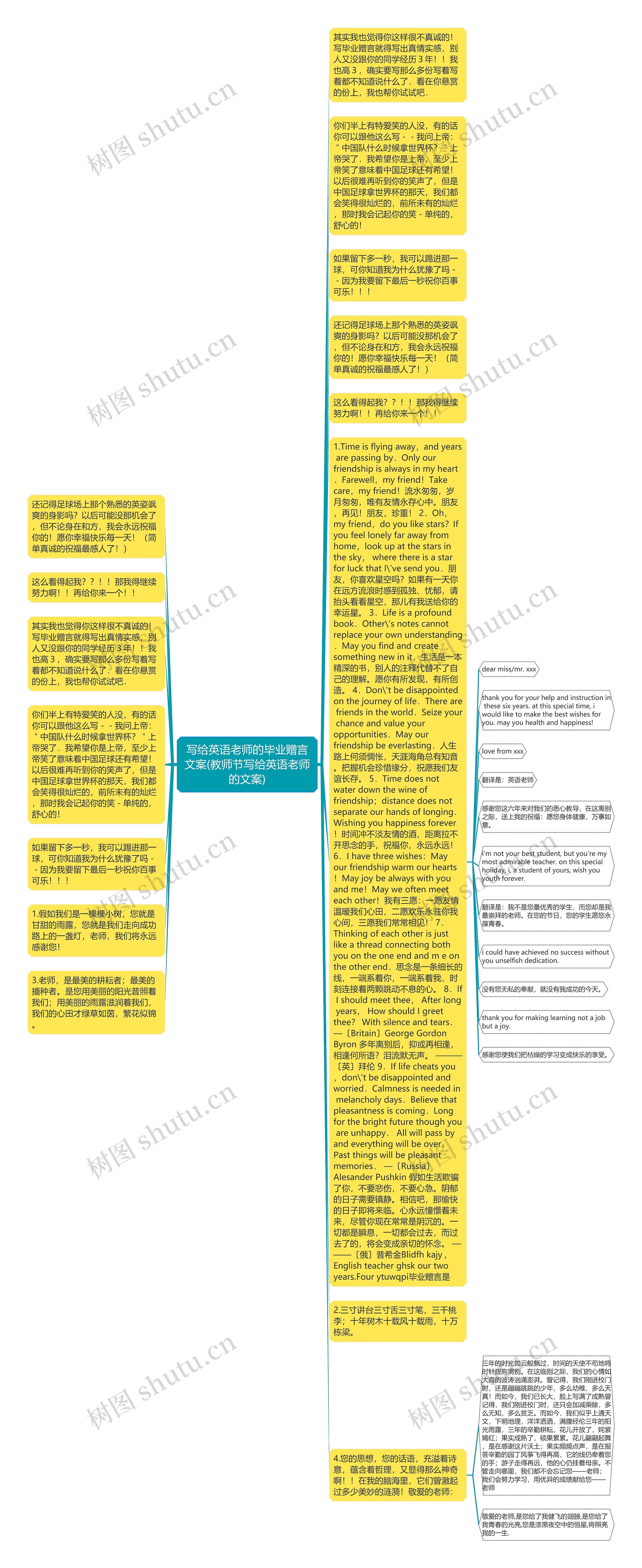 写给英语老师的毕业赠言文案(教师节写给英语老师的文案)思维导图