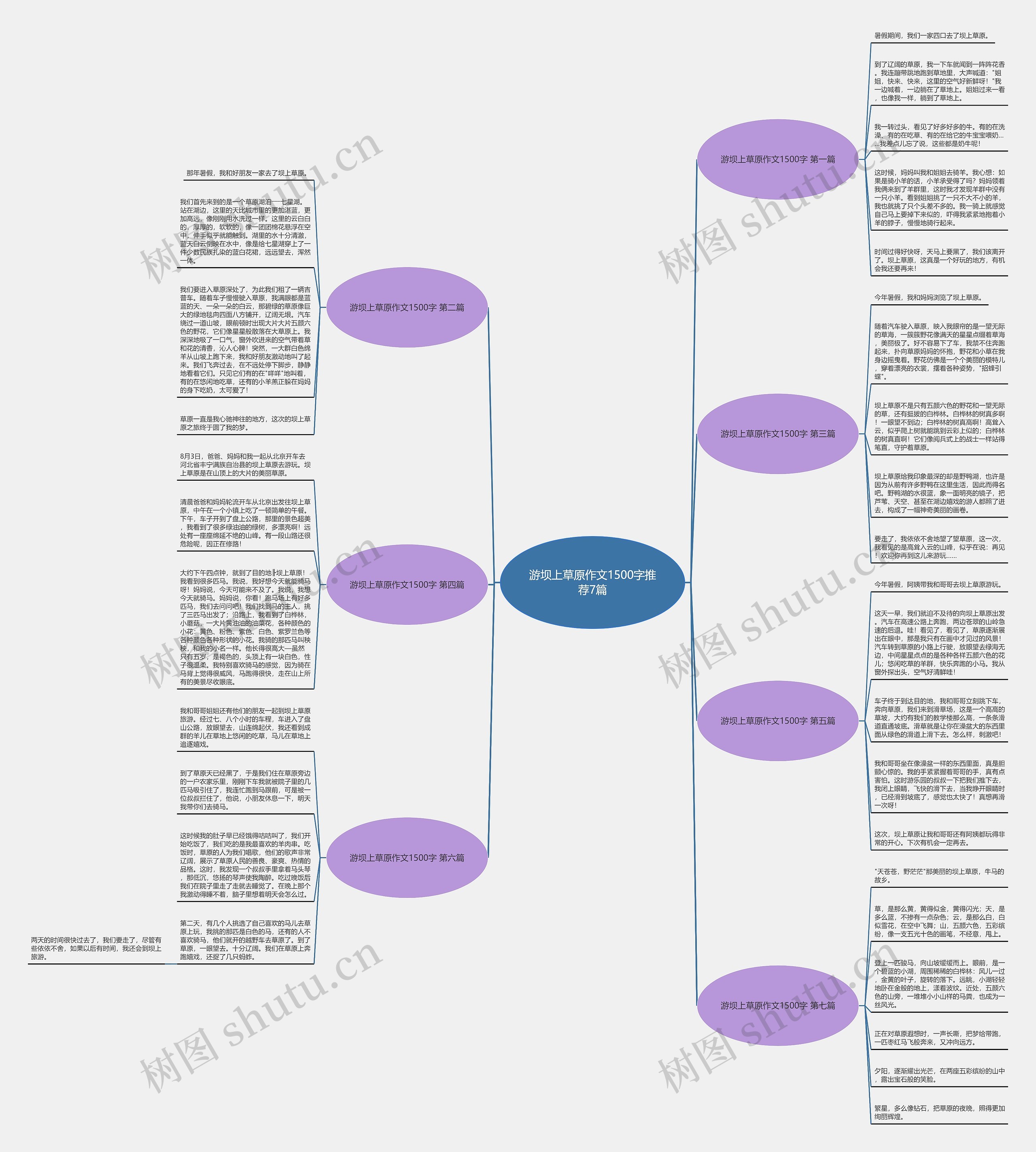 游坝上草原作文1500字推荐7篇 游坝上草原作文1500字推荐7篇