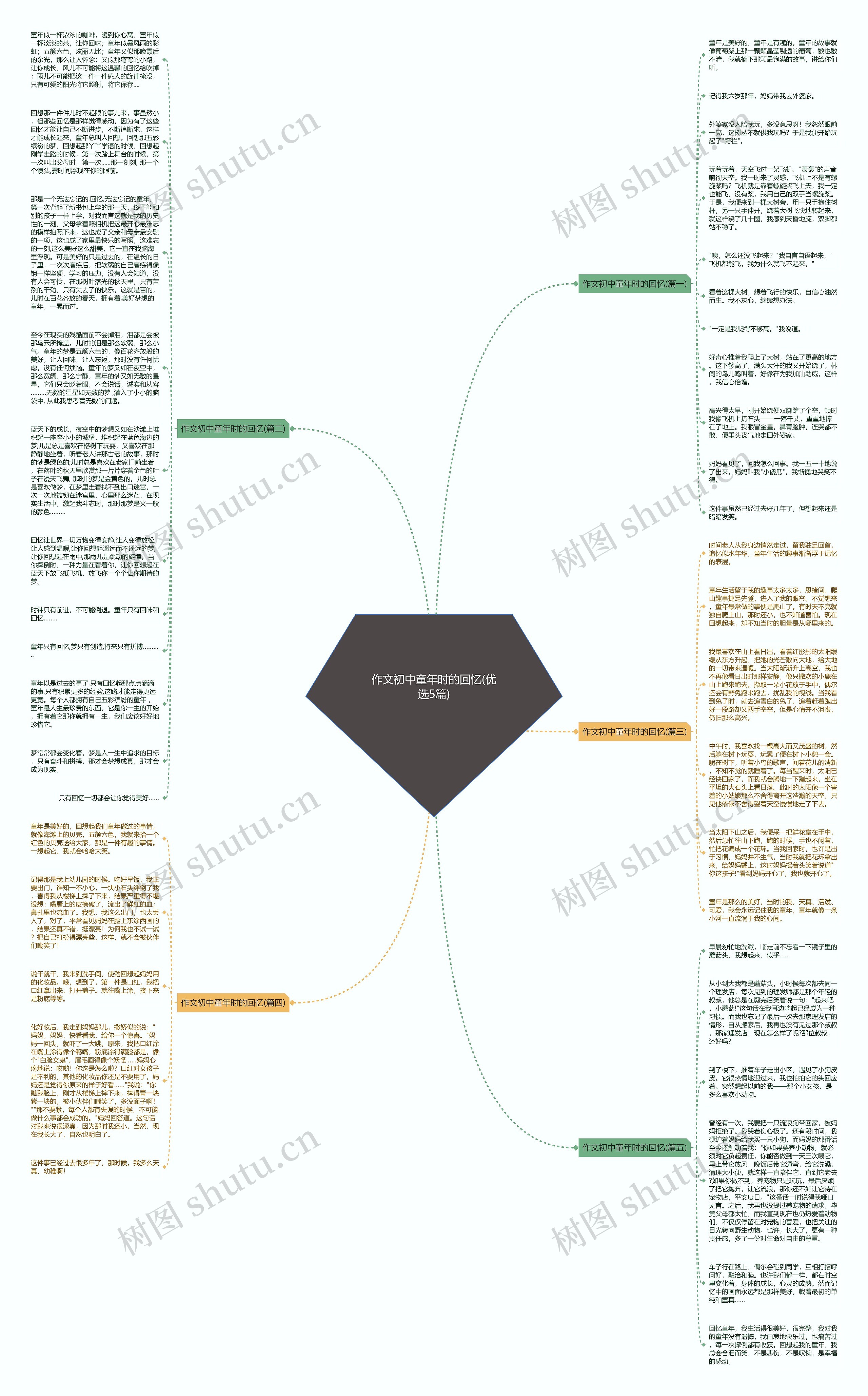 作文初中童年时的回忆(优选5篇)思维导图