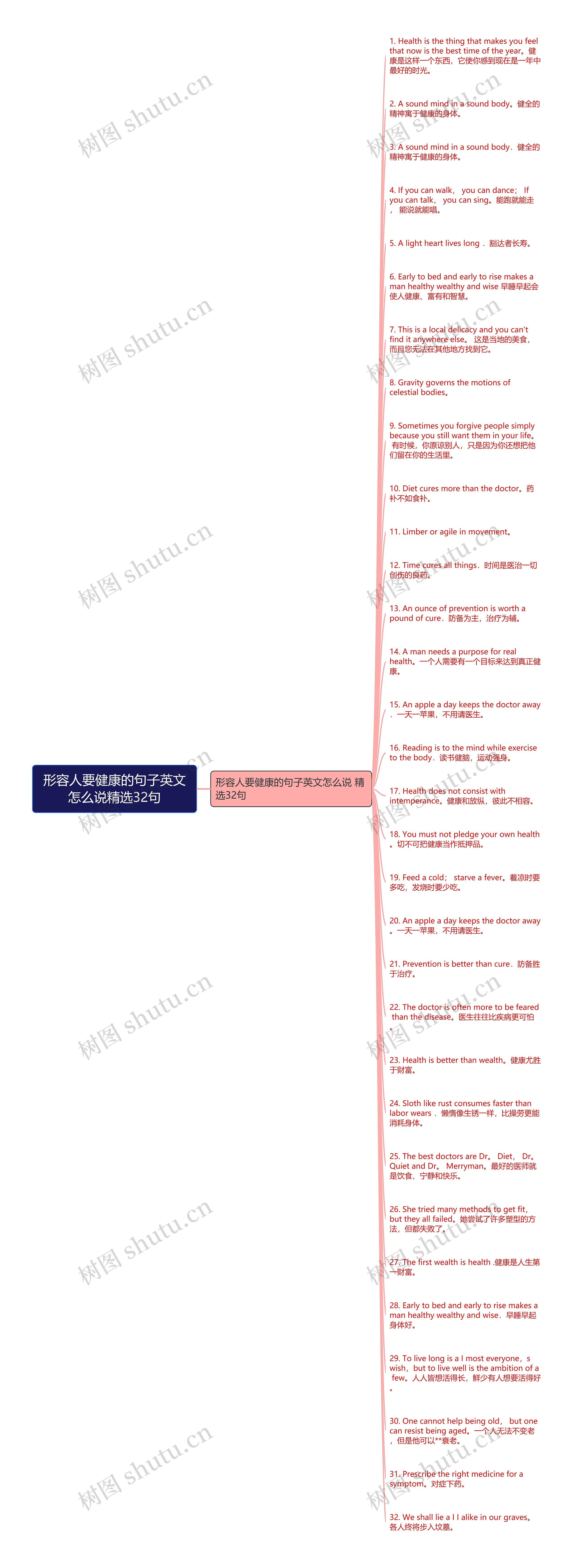 形容人要健康的句子英文怎么说精选32句