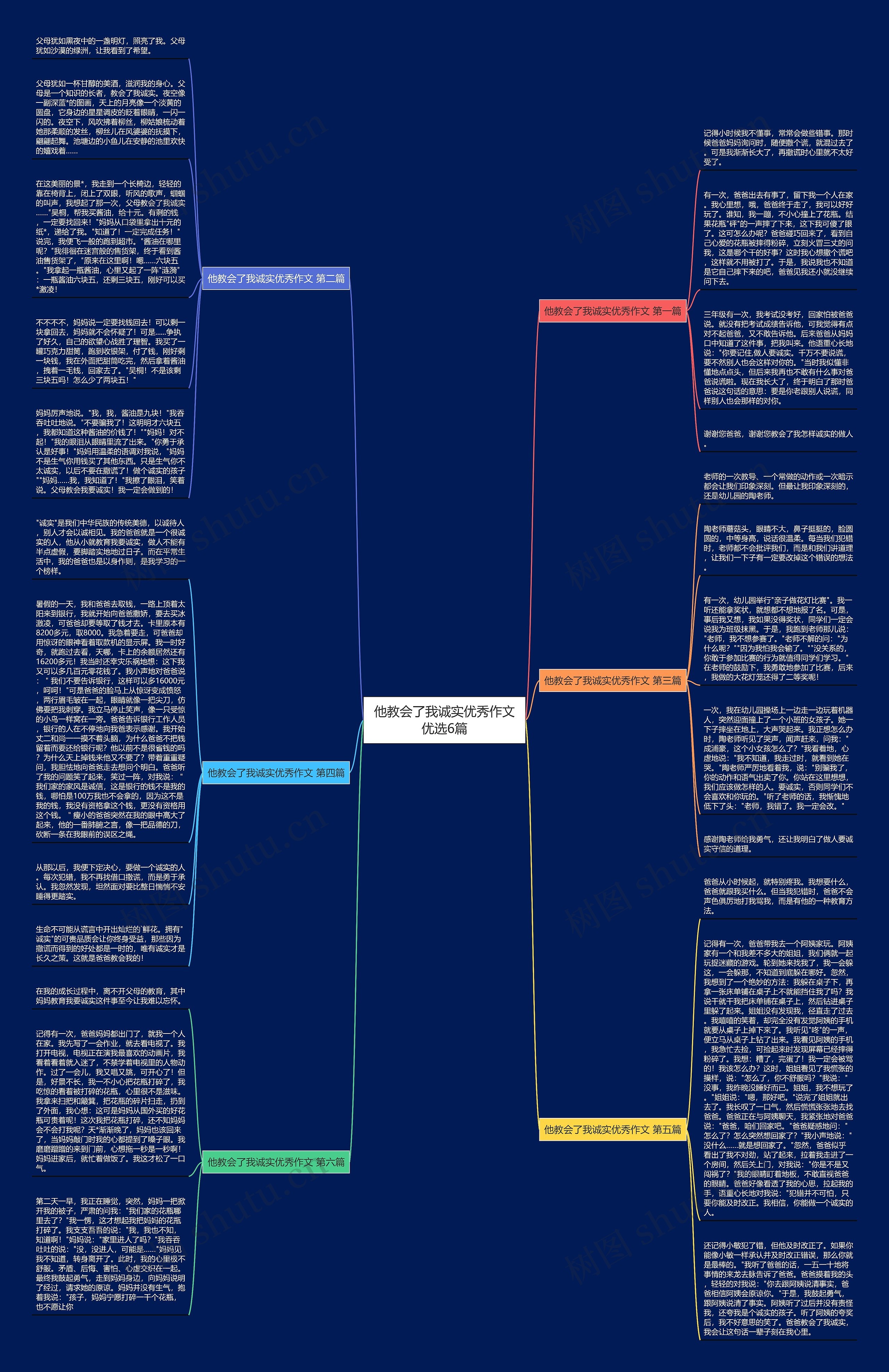 他教会了我诚实优秀作文优选6篇思维导图