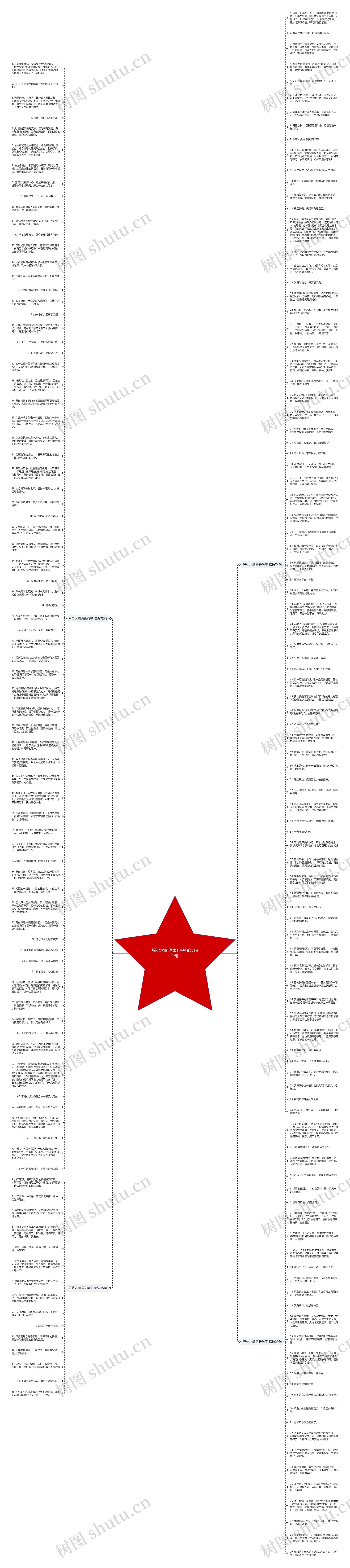 兄弟之间语录句子精选191句思维导图