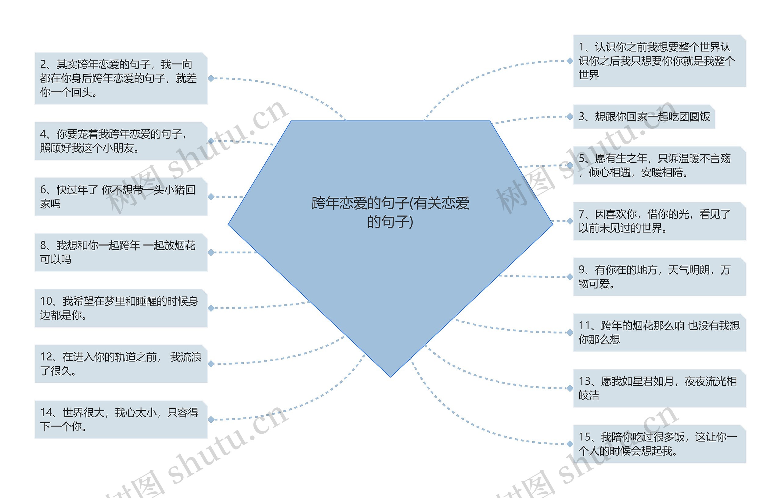 跨年恋爱的句子(有关恋爱的句子)思维导图