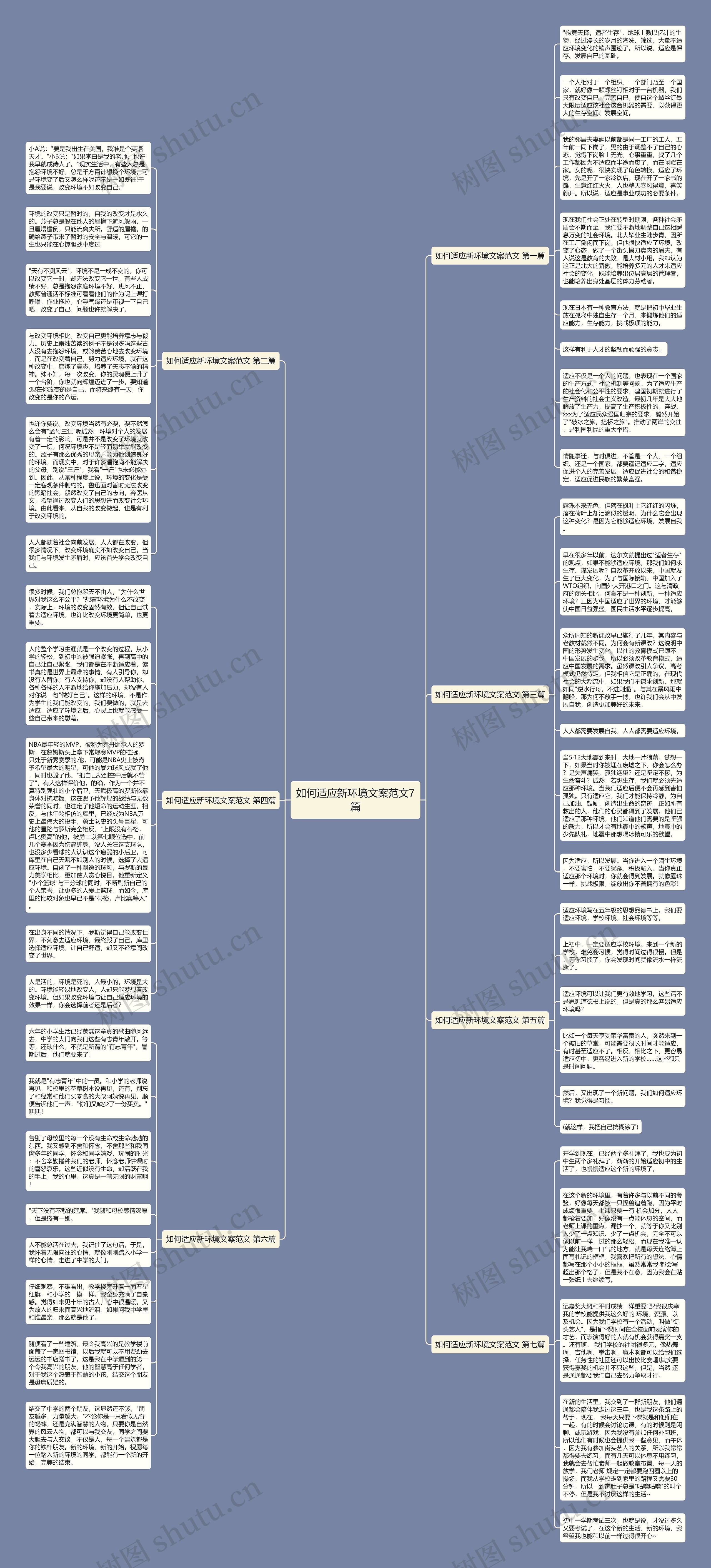 如何适应新环境文案范文7篇思维导图