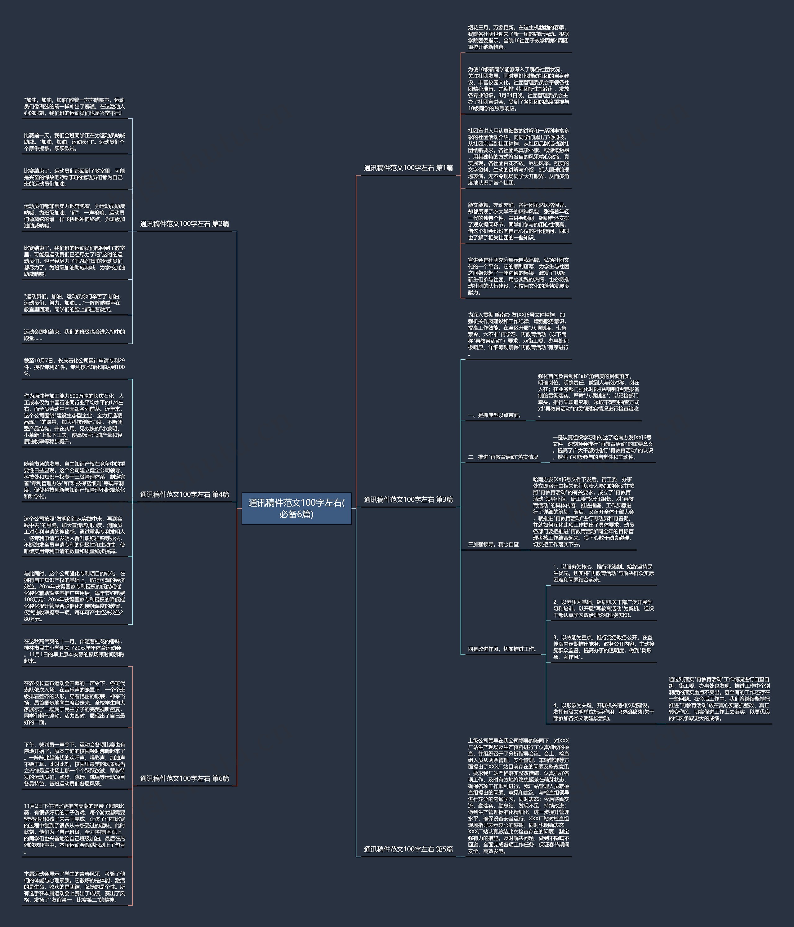 通讯稿件范文100字左右(必备6篇)思维导图