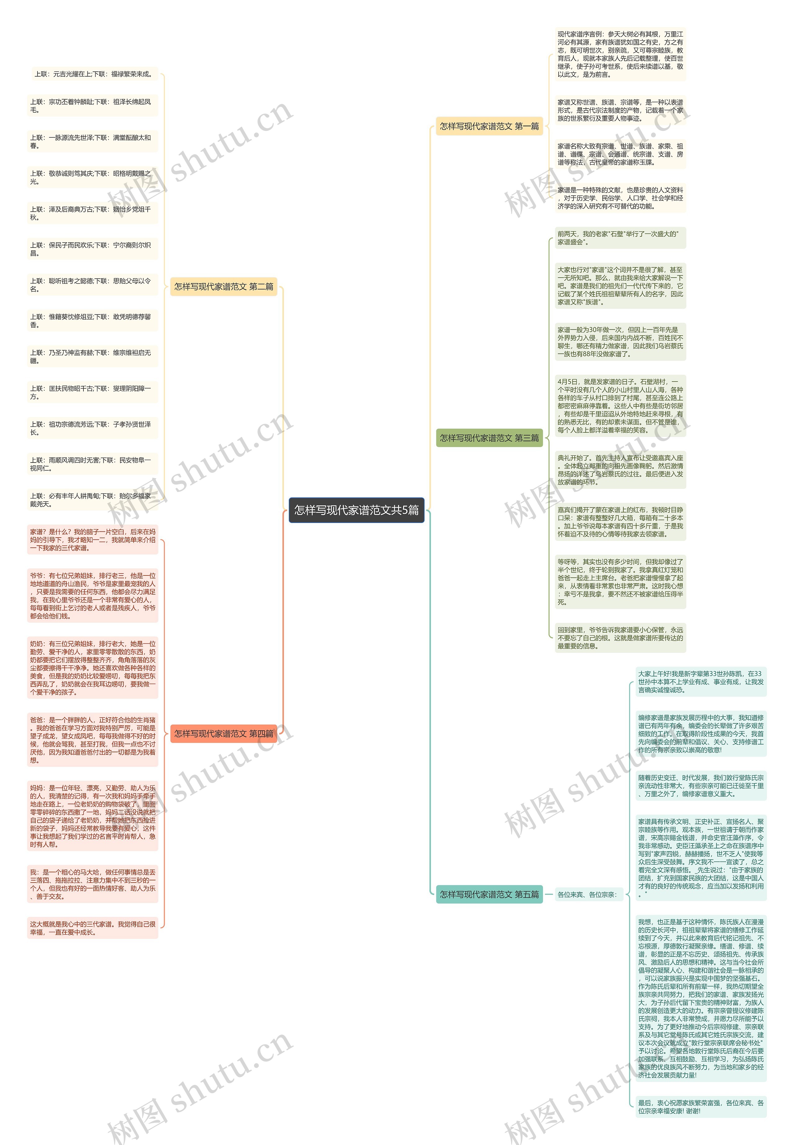 怎样写现代家谱范文共5篇思维导图