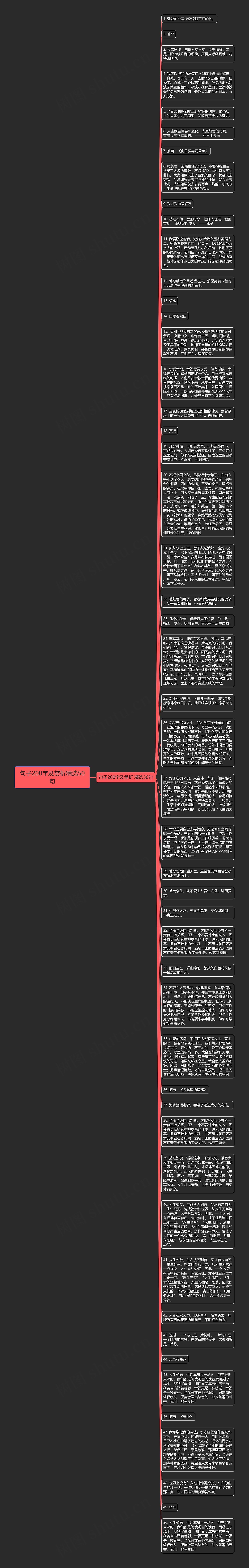 句子200字及赏析精选50句思维导图