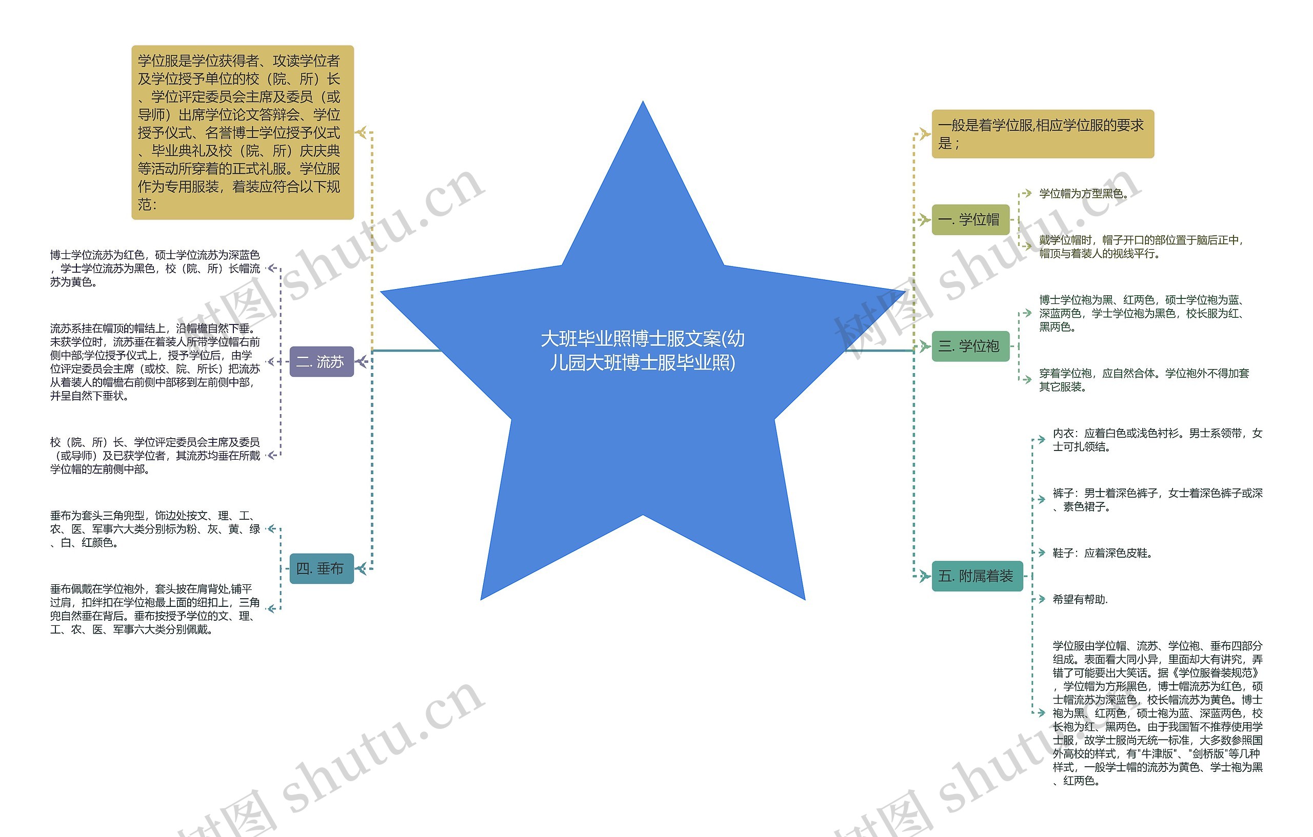 大班毕业照博士服文案(幼儿园大班博士服毕业照) 大班毕业照博士服文案(幼儿园大班博士服毕业照)