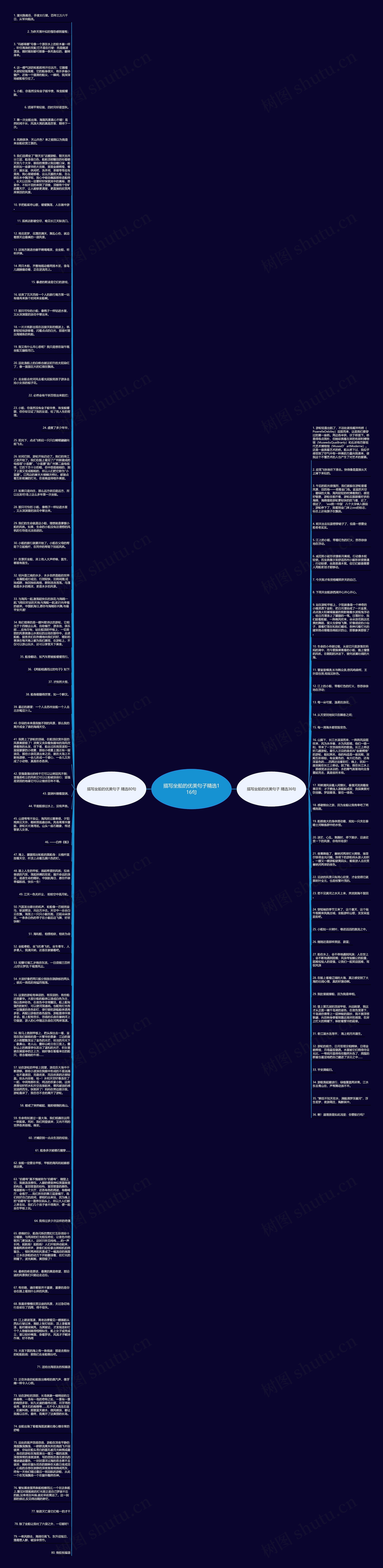 描写坐船的优美句子精选116句思维导图