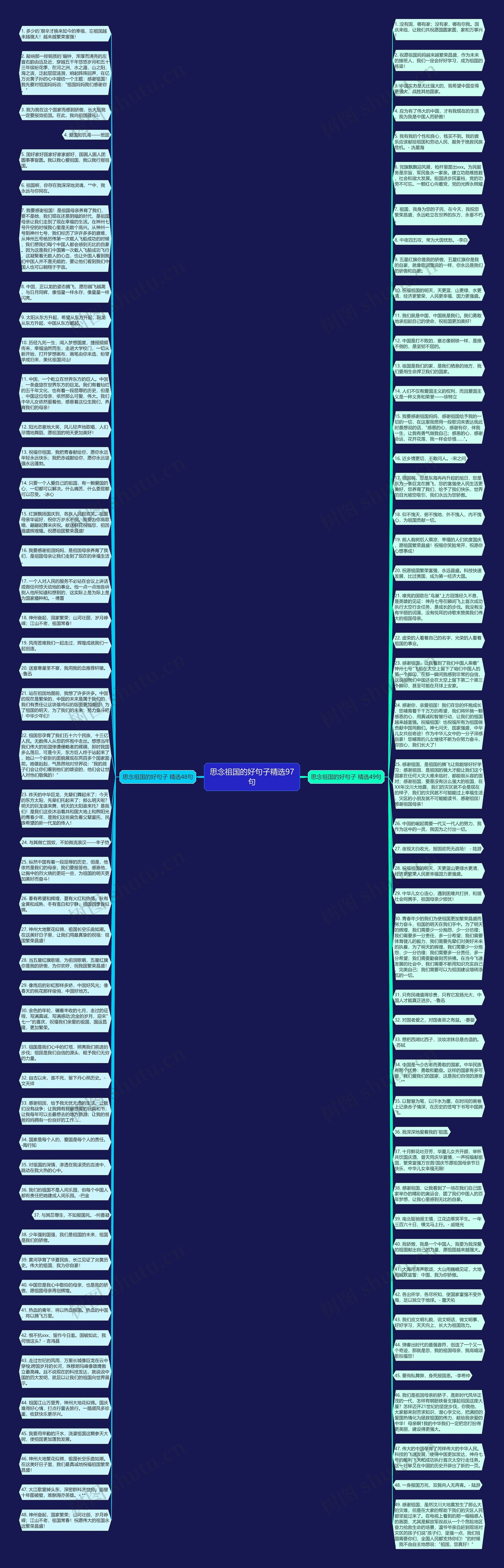 思念祖国的好句子精选97句思维导图