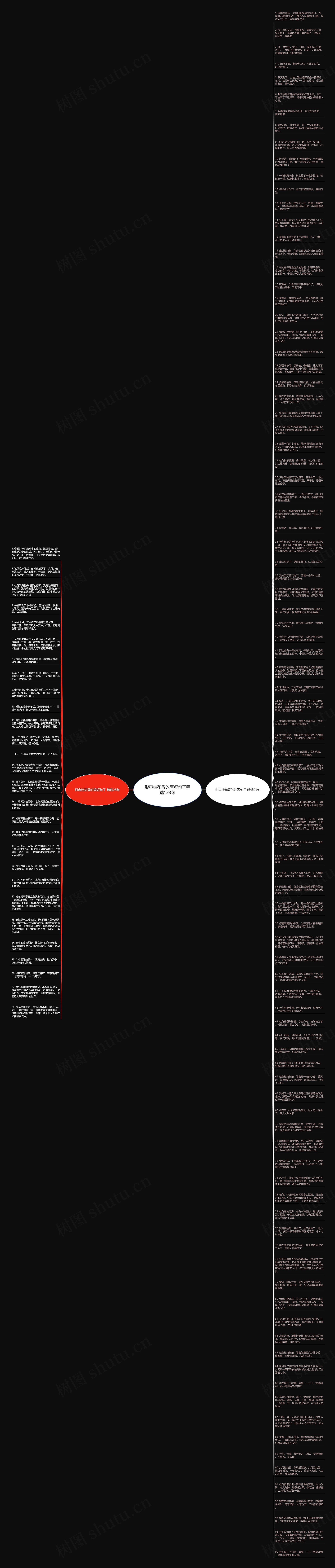 形容桂花香的简短句子精选123句思维导图