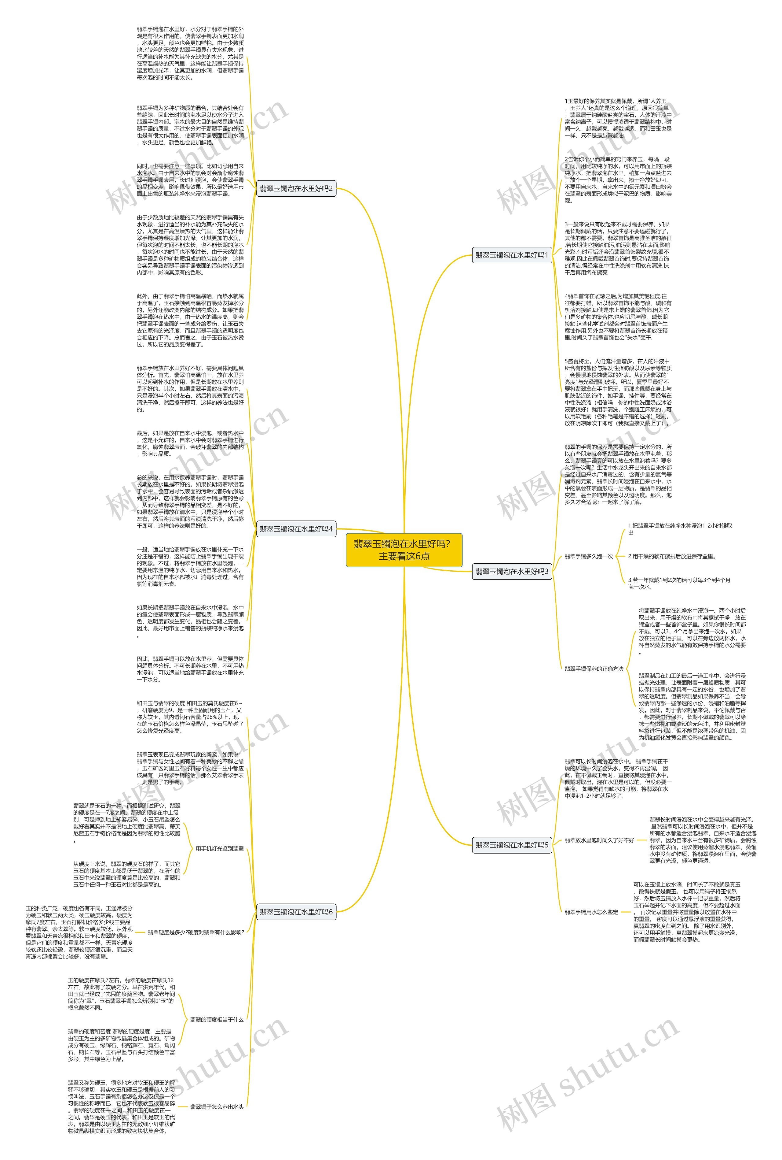 翡翠玉镯泡在水里好吗？主要看这6点思维导图