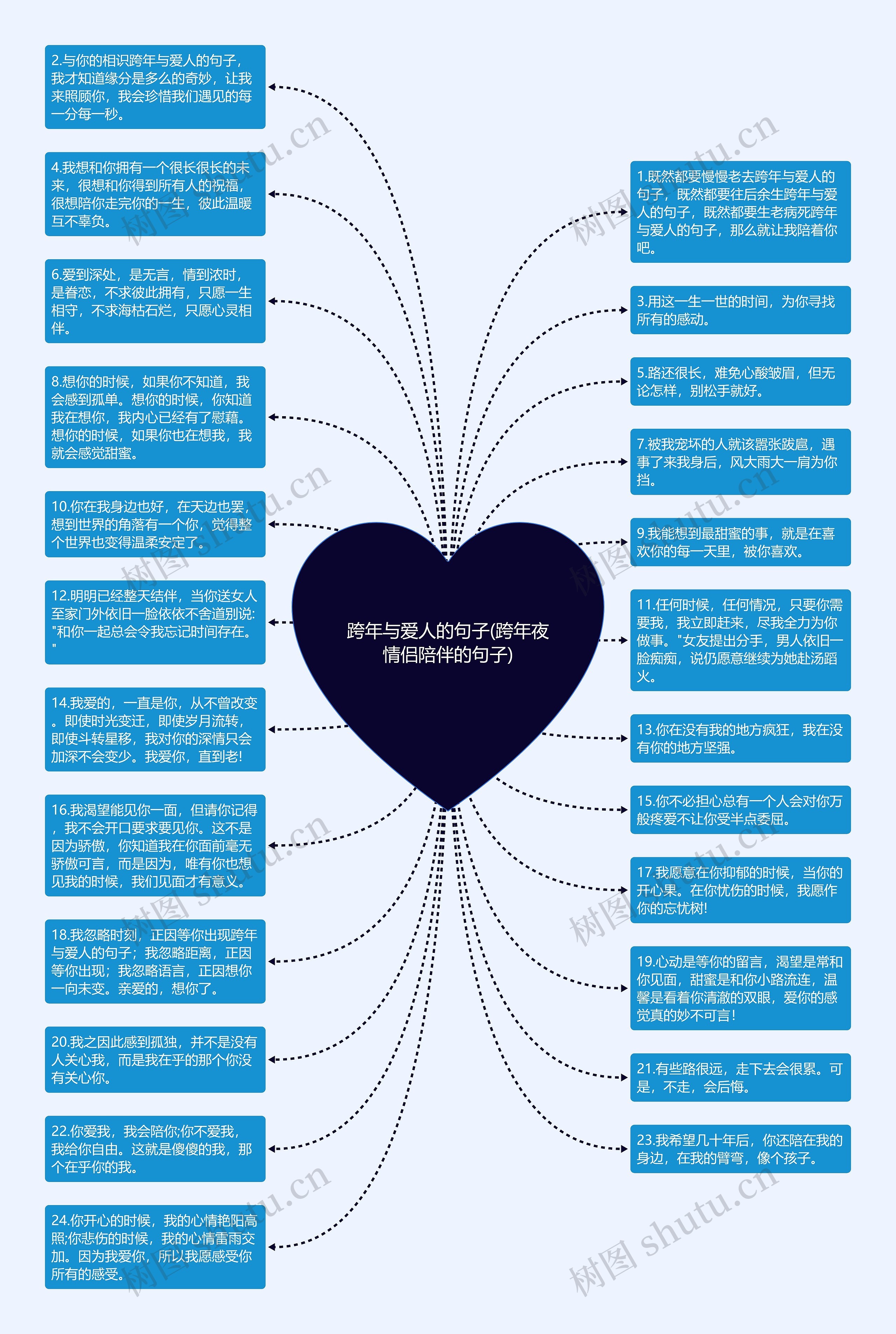 跨年与爱人的句子(跨年夜情侣陪伴的句子)思维导图