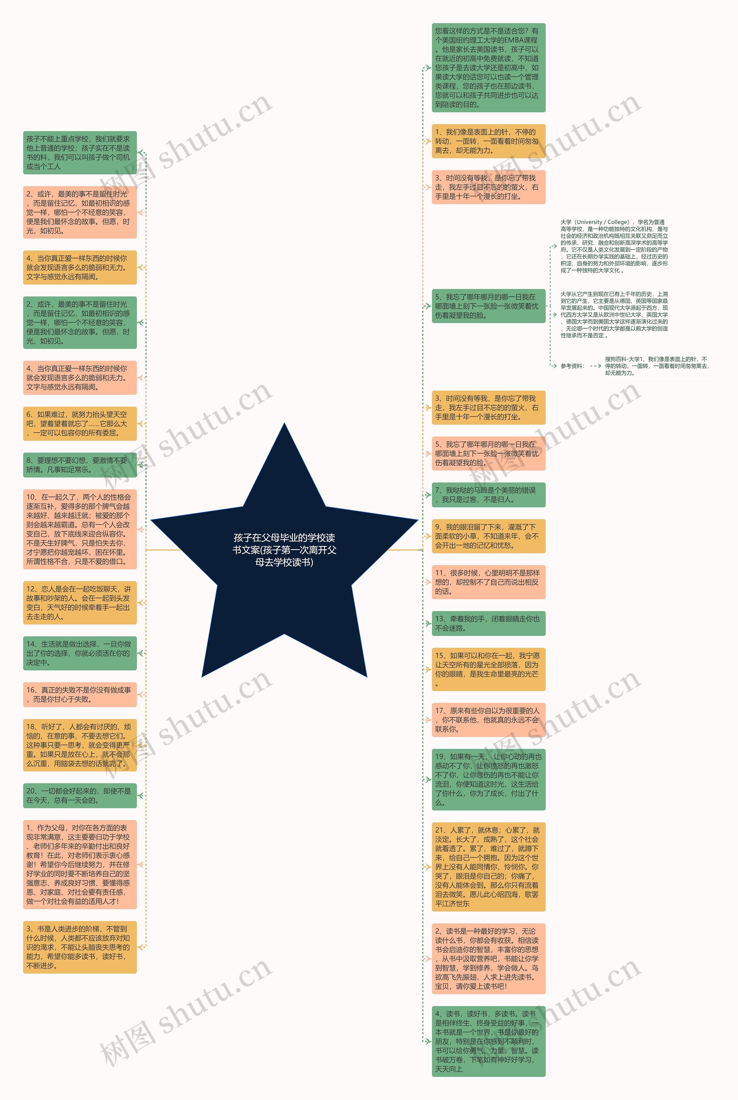 孩子在父母毕业的学校读书文案(孩子第一次离开父母去学校读书)思维导图