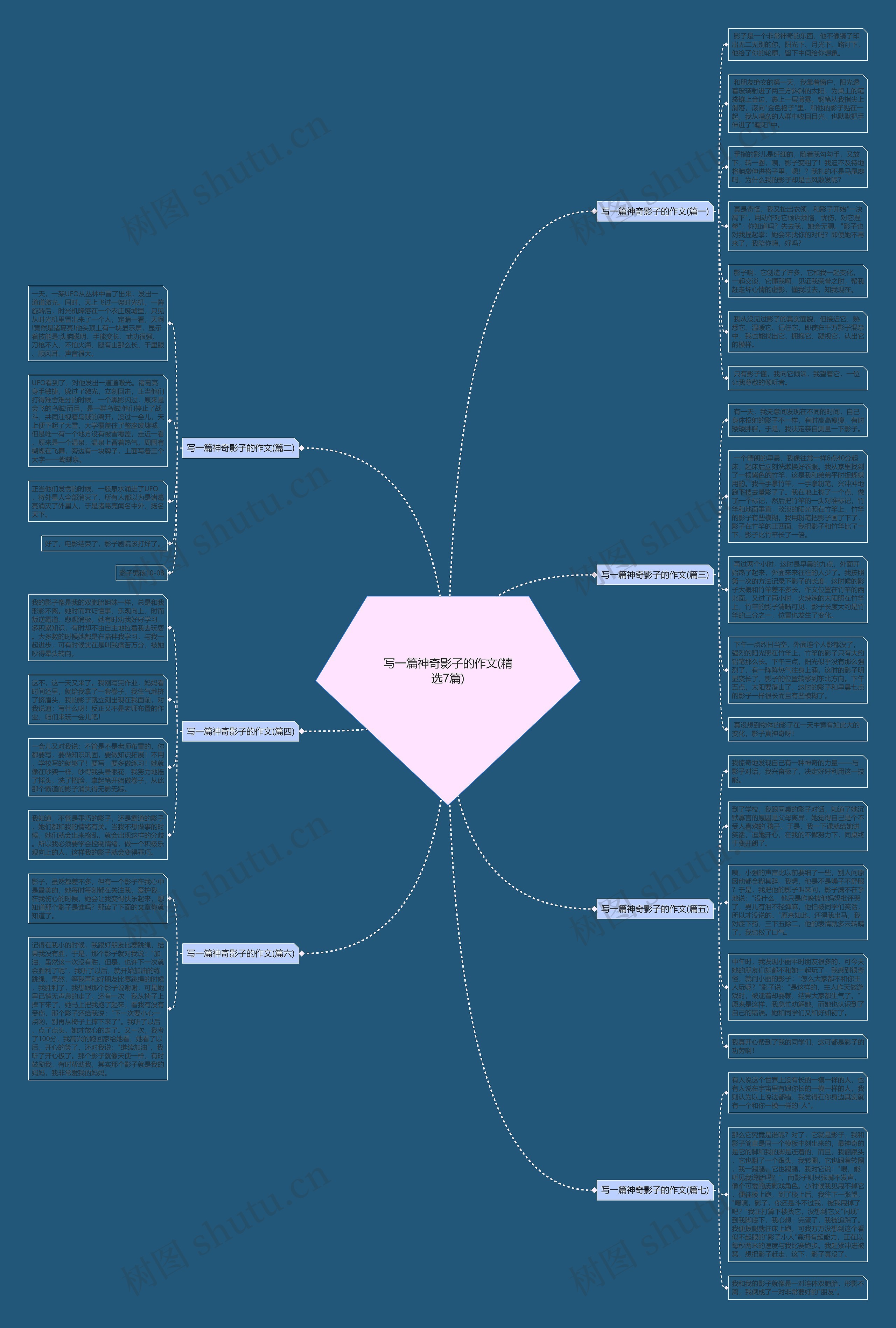 写一篇神奇影子的作文(精选7篇)思维导图