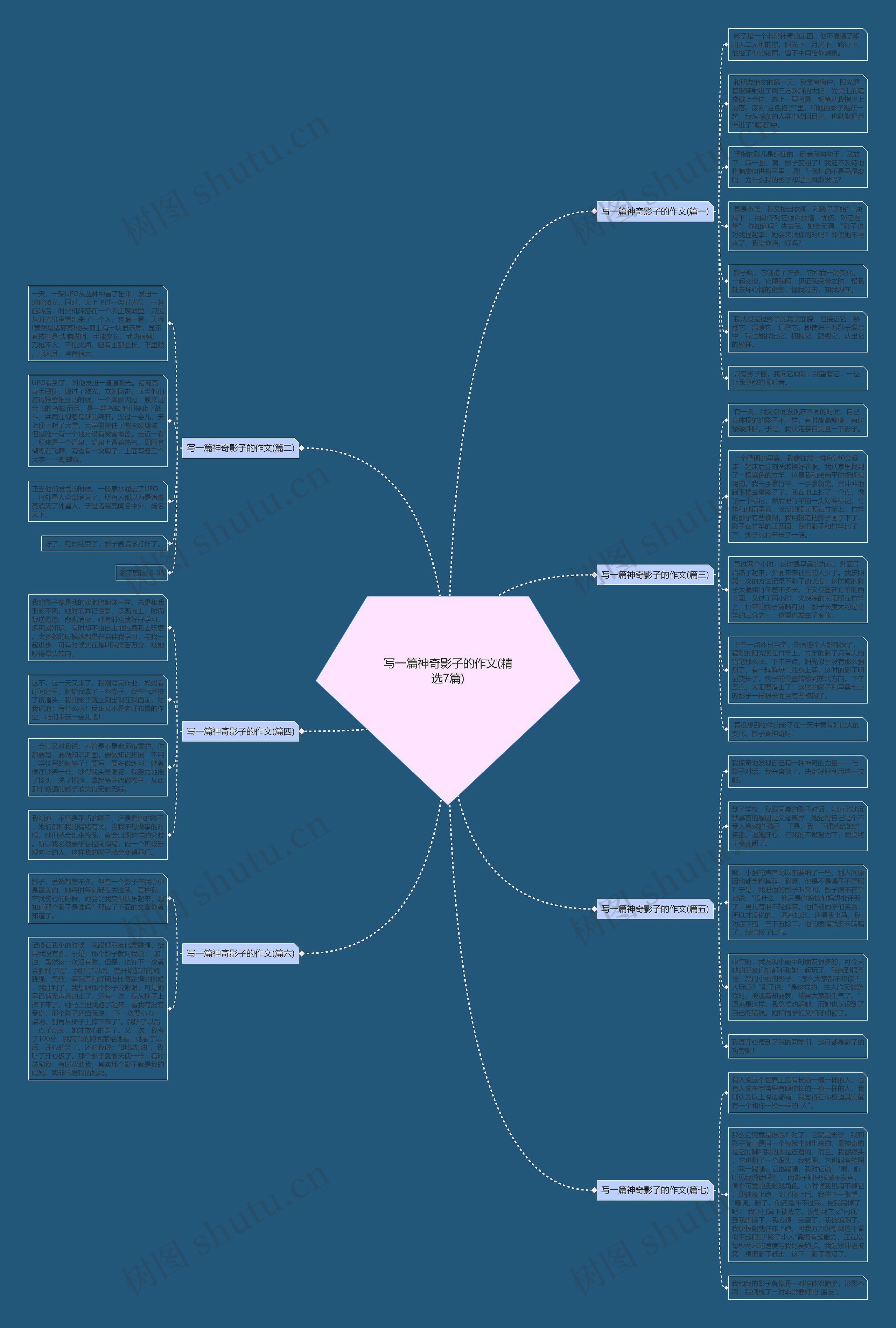 写一篇神奇影子的作文(精选7篇) 写一篇神奇影子的作文(精选7篇)