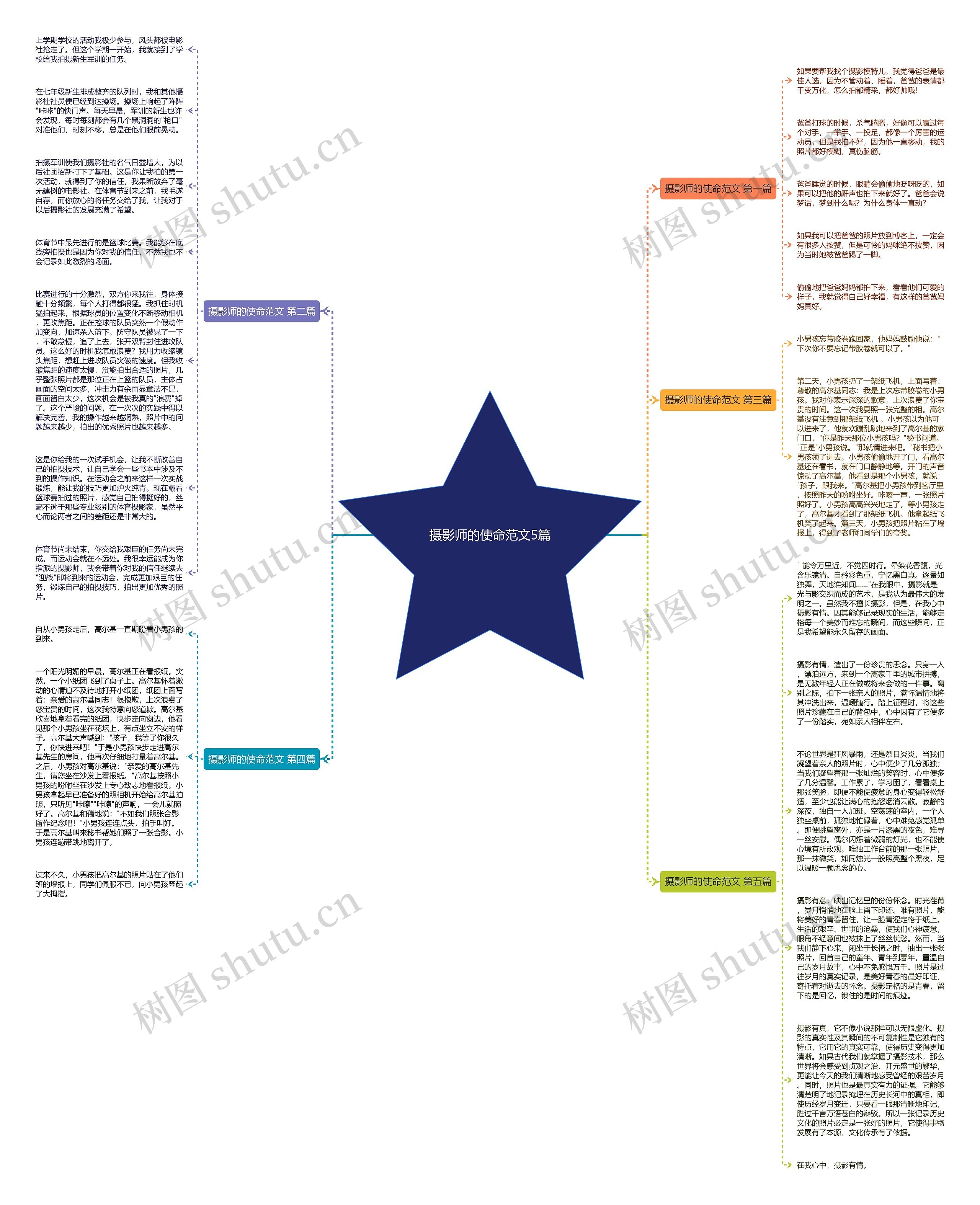 摄影师的使命范文5篇思维导图
