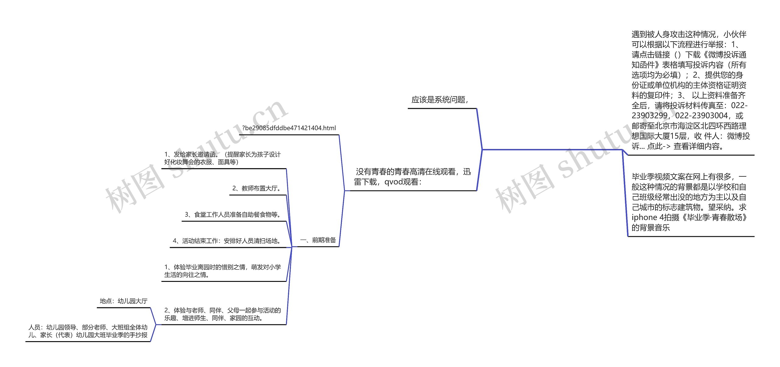 九张图毕业季文案(幼儿园毕业季朋友圈文案)思维导图