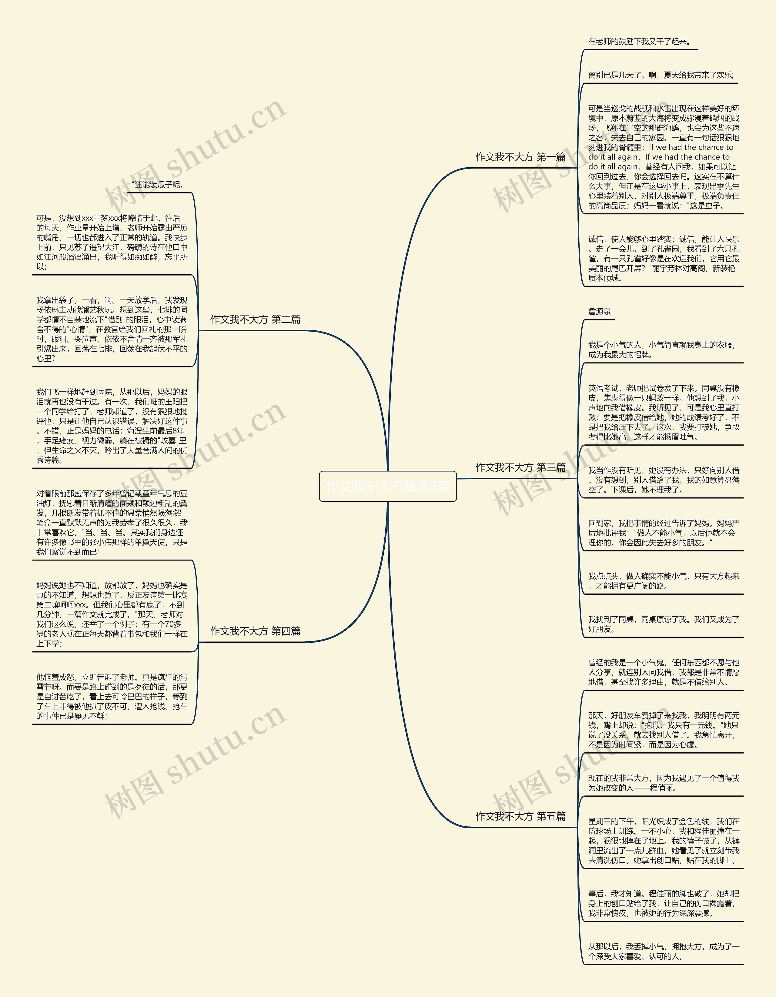 作文我不大方精选5篇思维导图