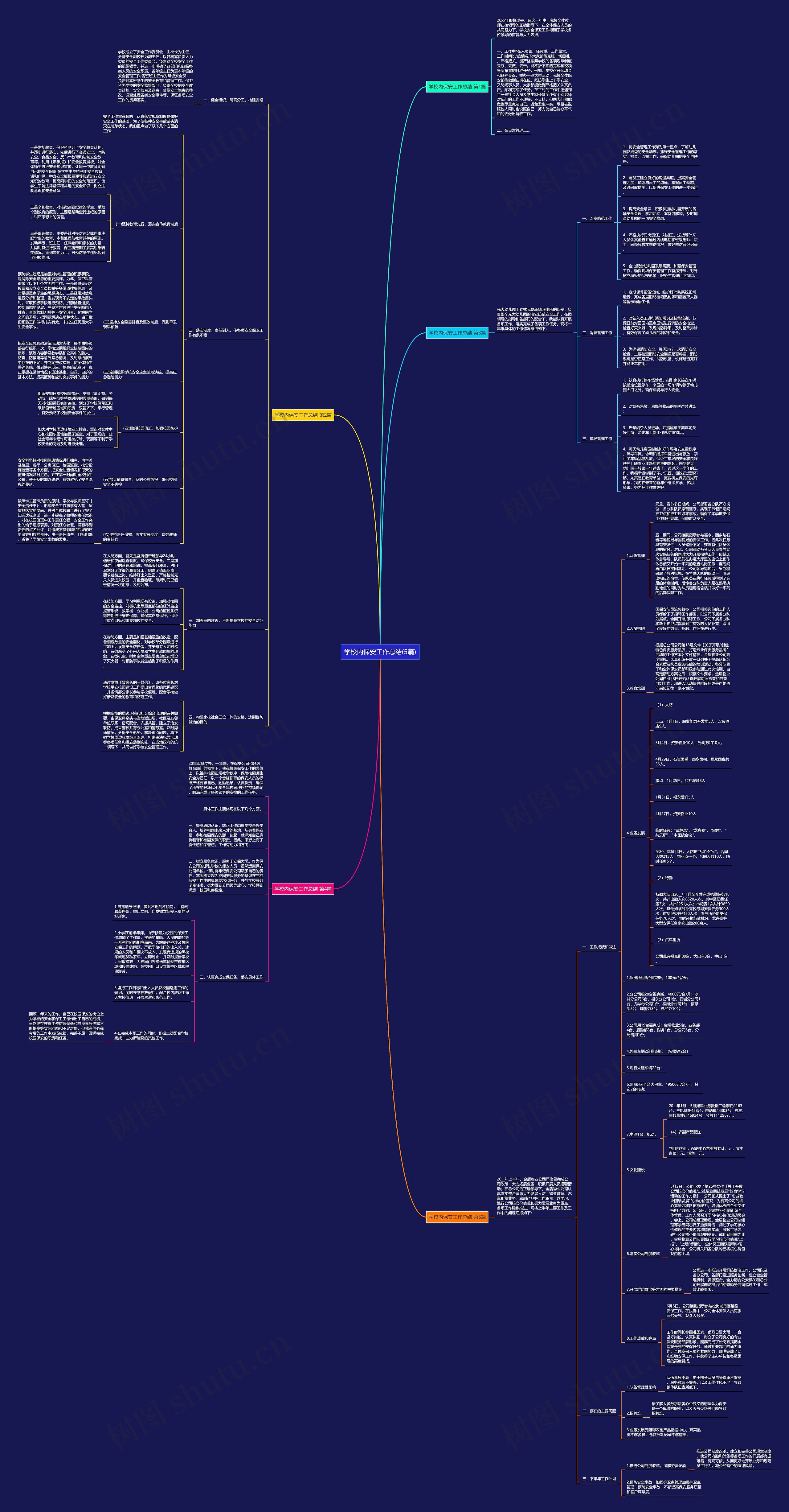 学校内保安工作总结(5篇)思维导图