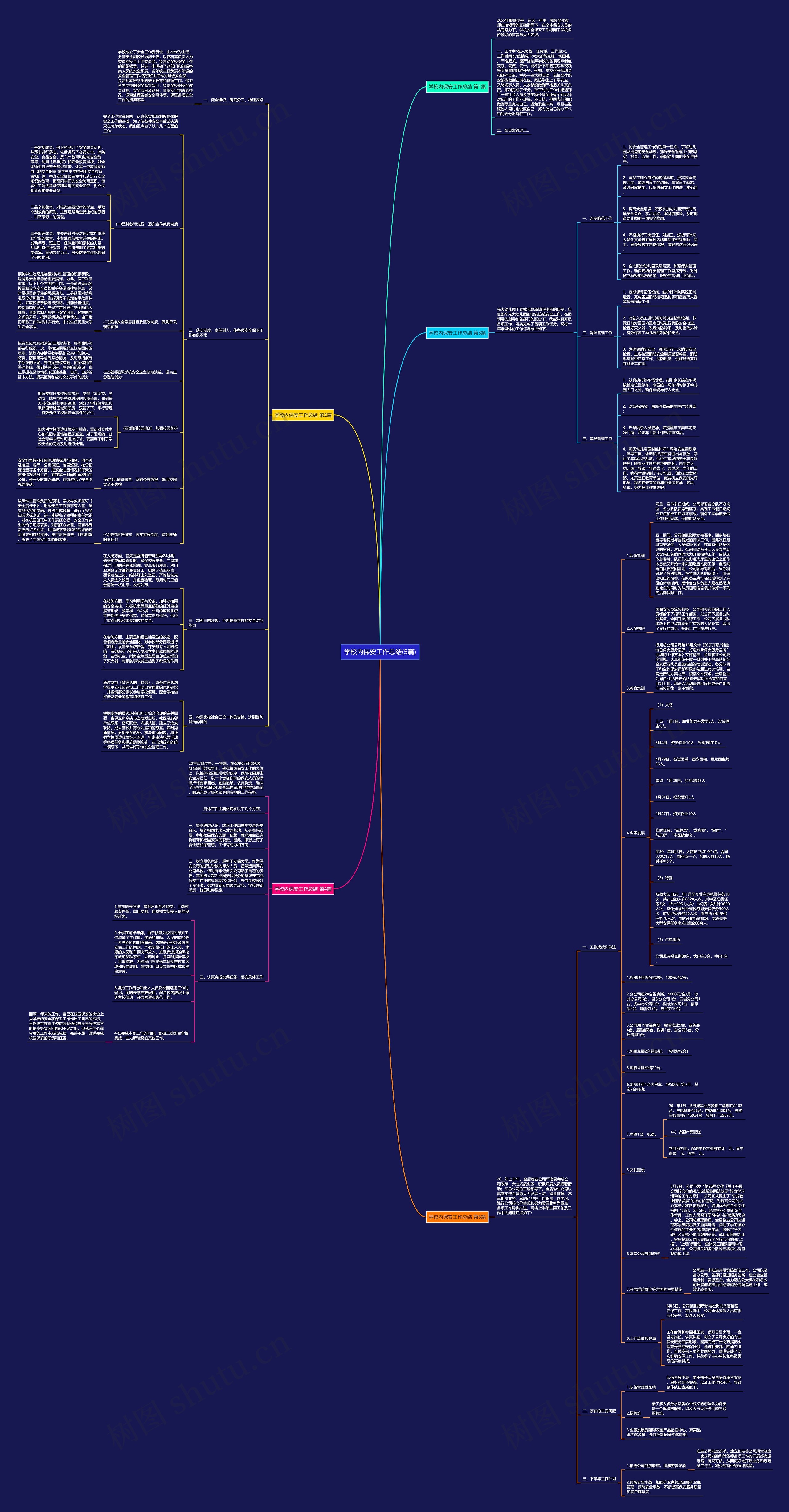 学校内保安工作总结(5篇) 学校内保安工作总结(5篇)