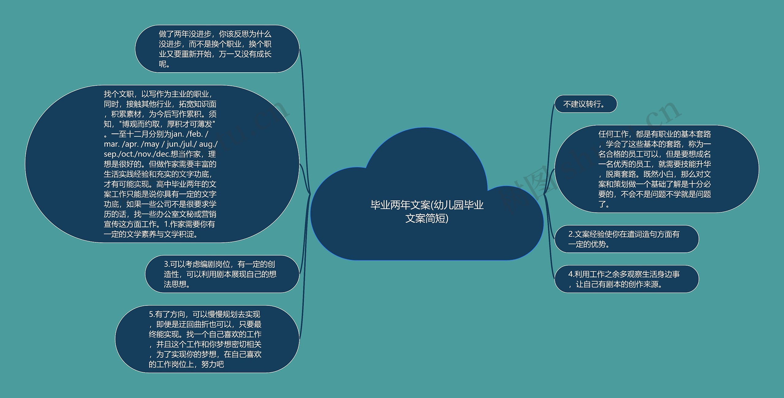 毕业两年文案(幼儿园毕业文案简短)思维导图