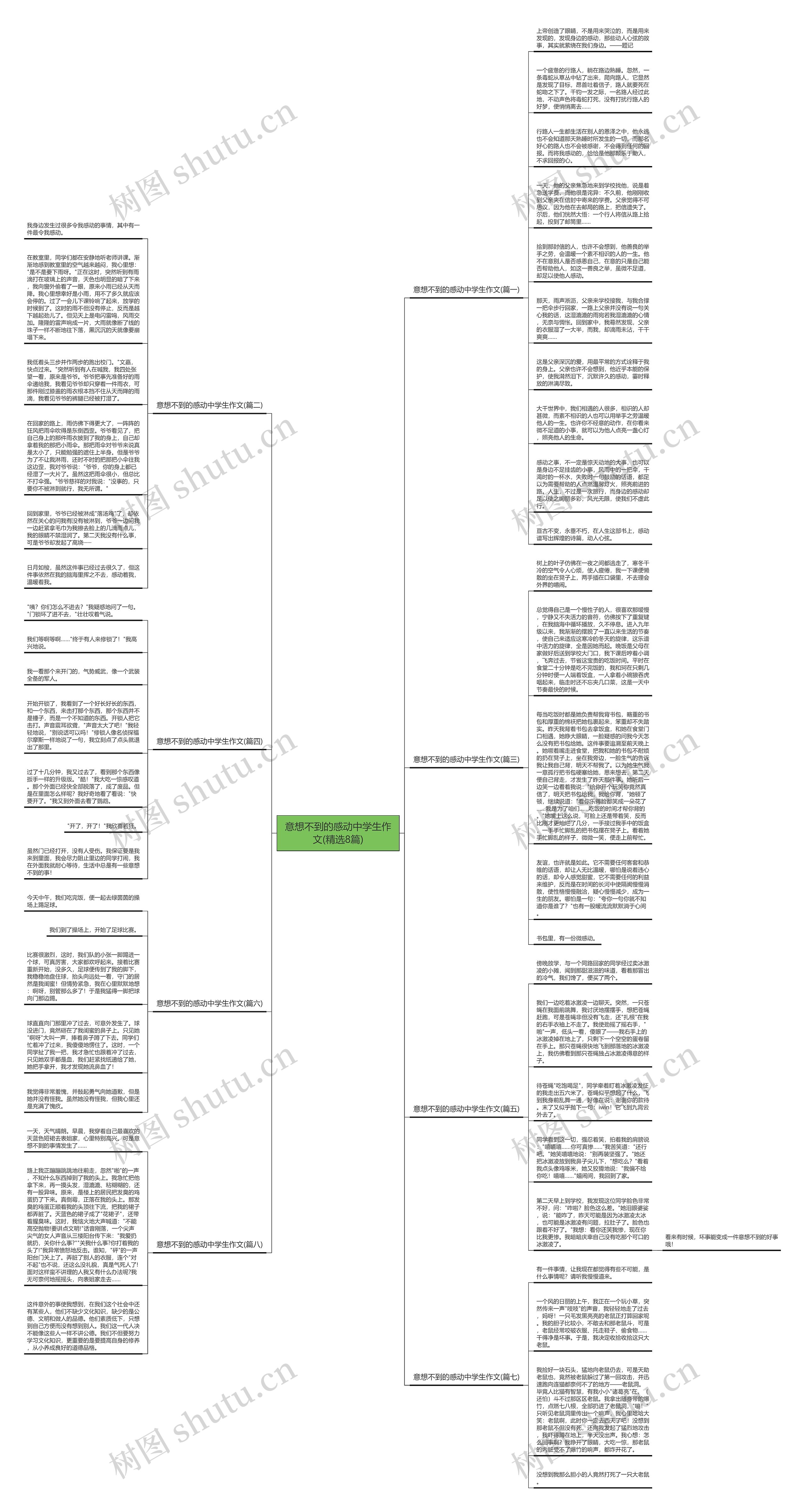 意想不到的感动中学生作文(精选8篇)思维导图