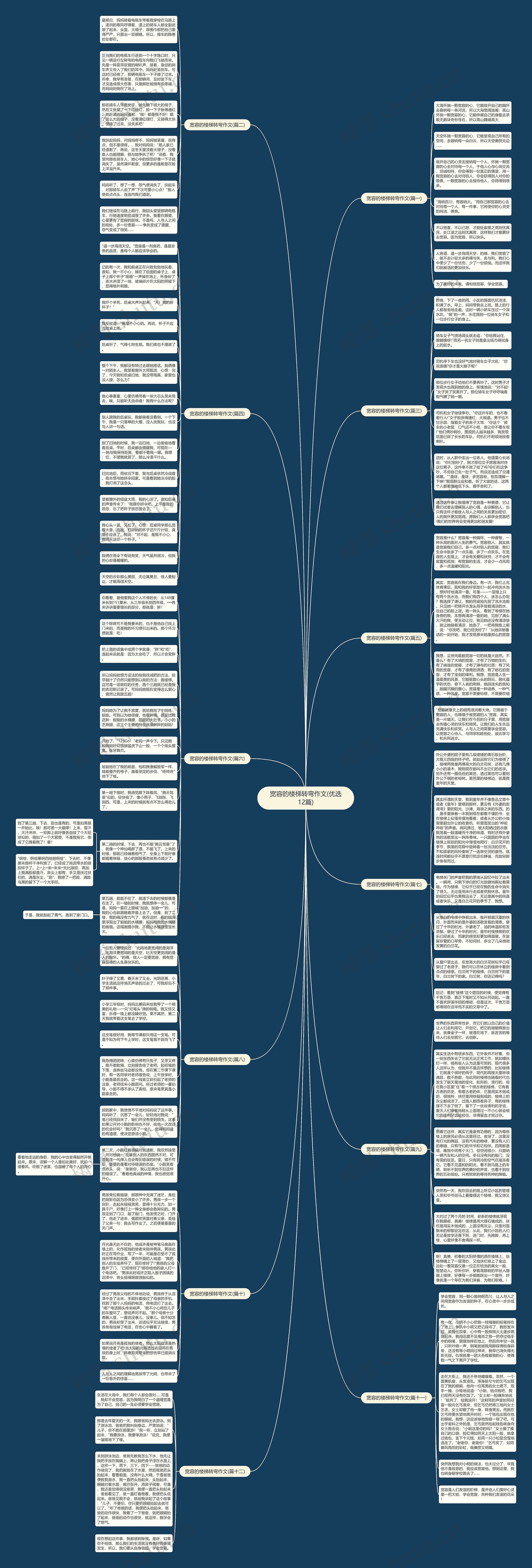 宽容的楼梯转弯作文(优选12篇)思维导图